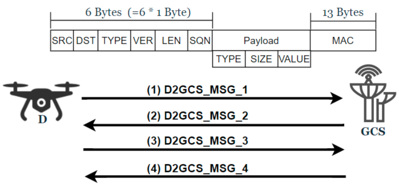 Sensors 21 02057 g002