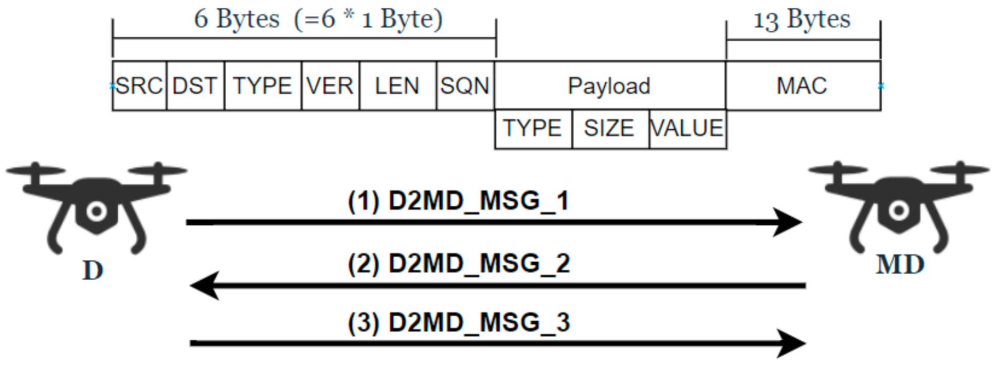 Sensors 21 02057 g004