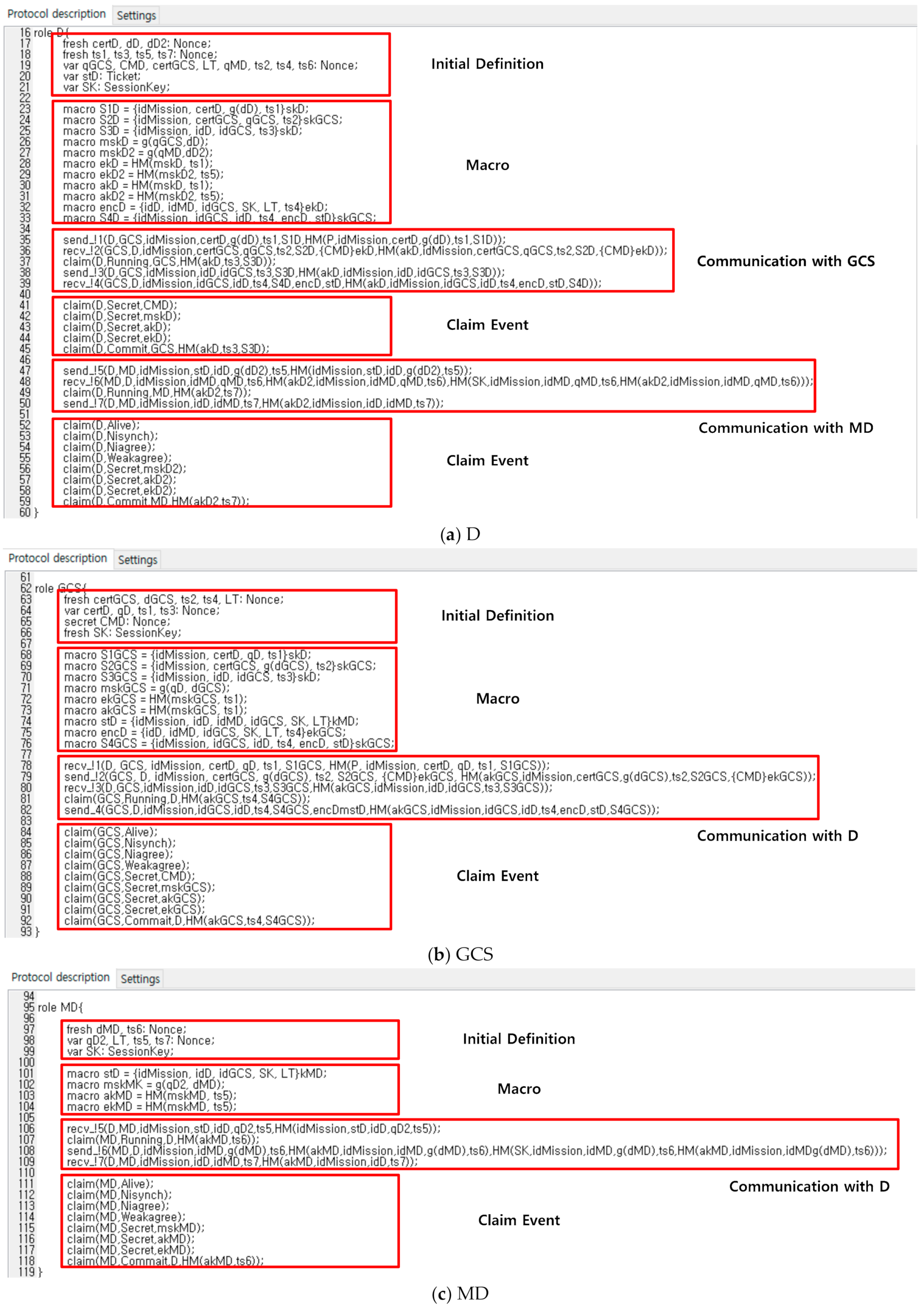 Sensors 21 02057 g006