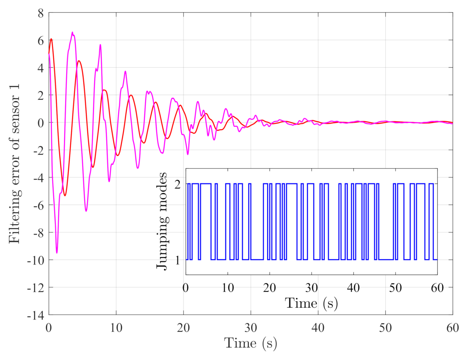 Sensors 21 02058 g003