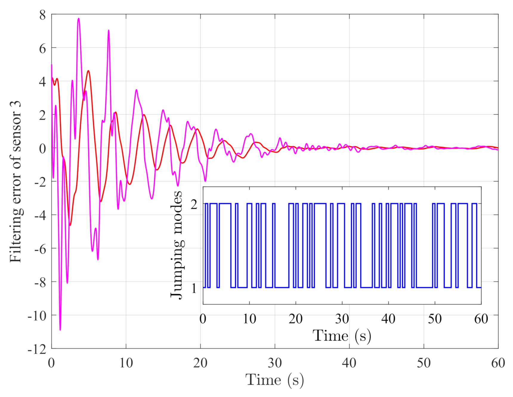 Sensors 21 02058 g005