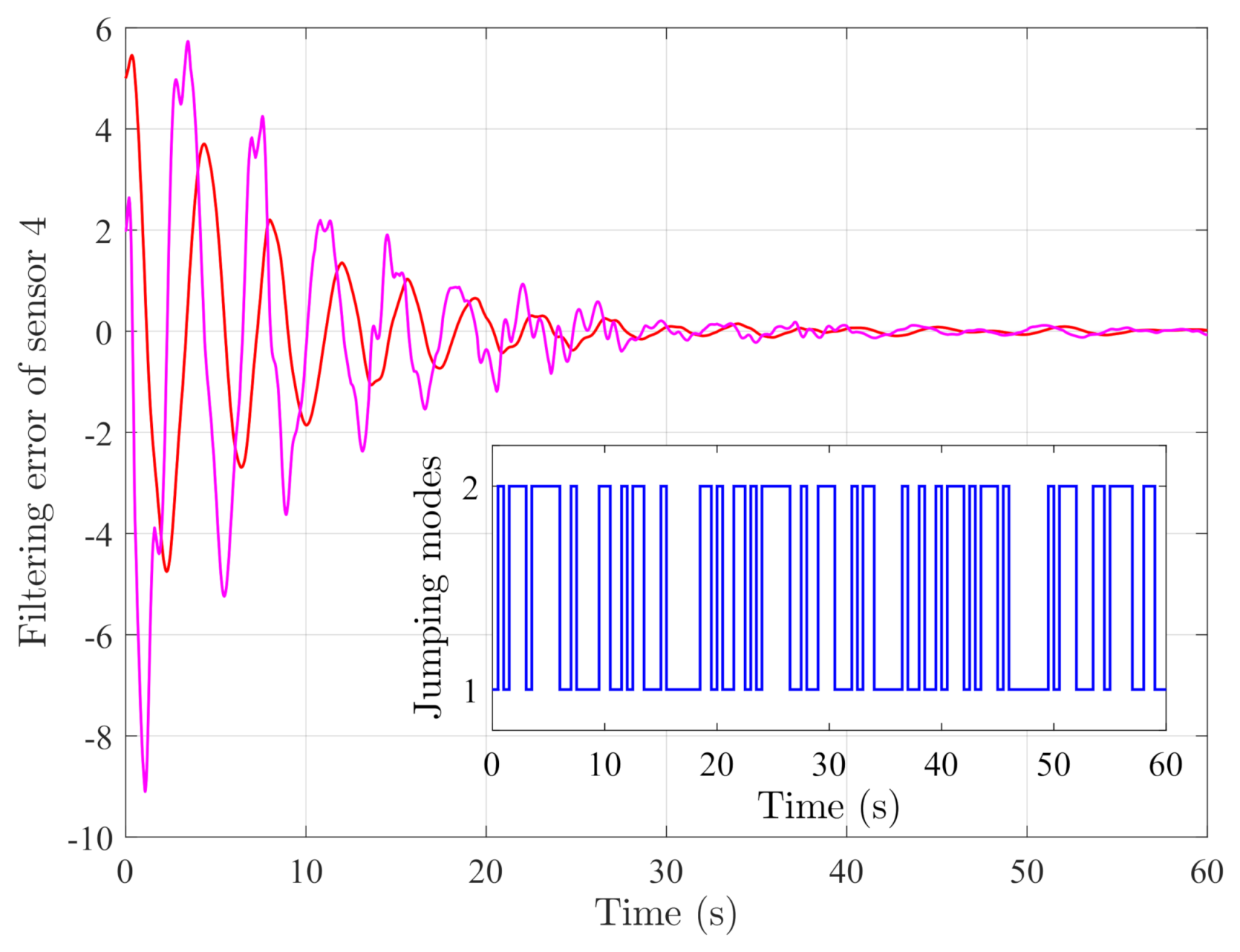 Sensors 21 02058 g006