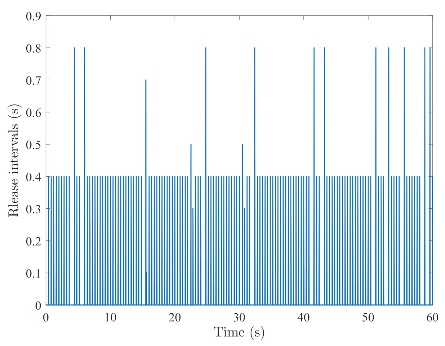 Sensors 21 02058 g007