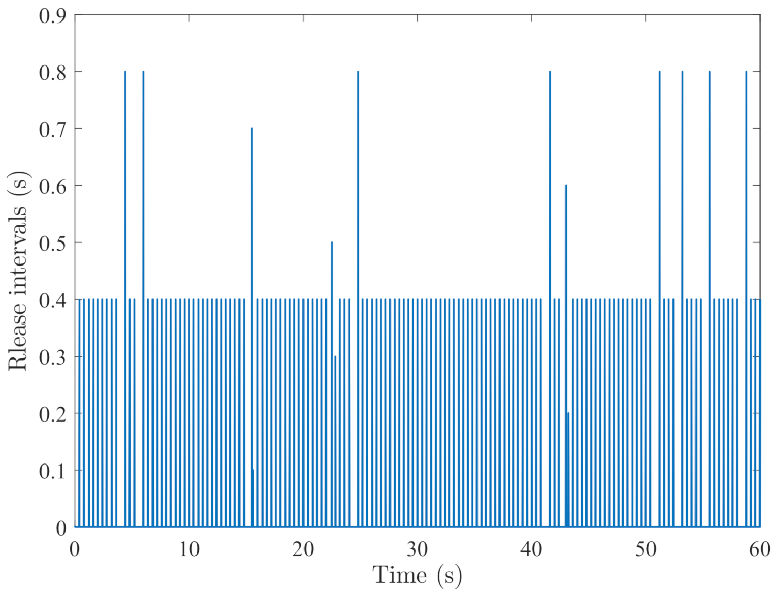 Sensors 21 02058 g009