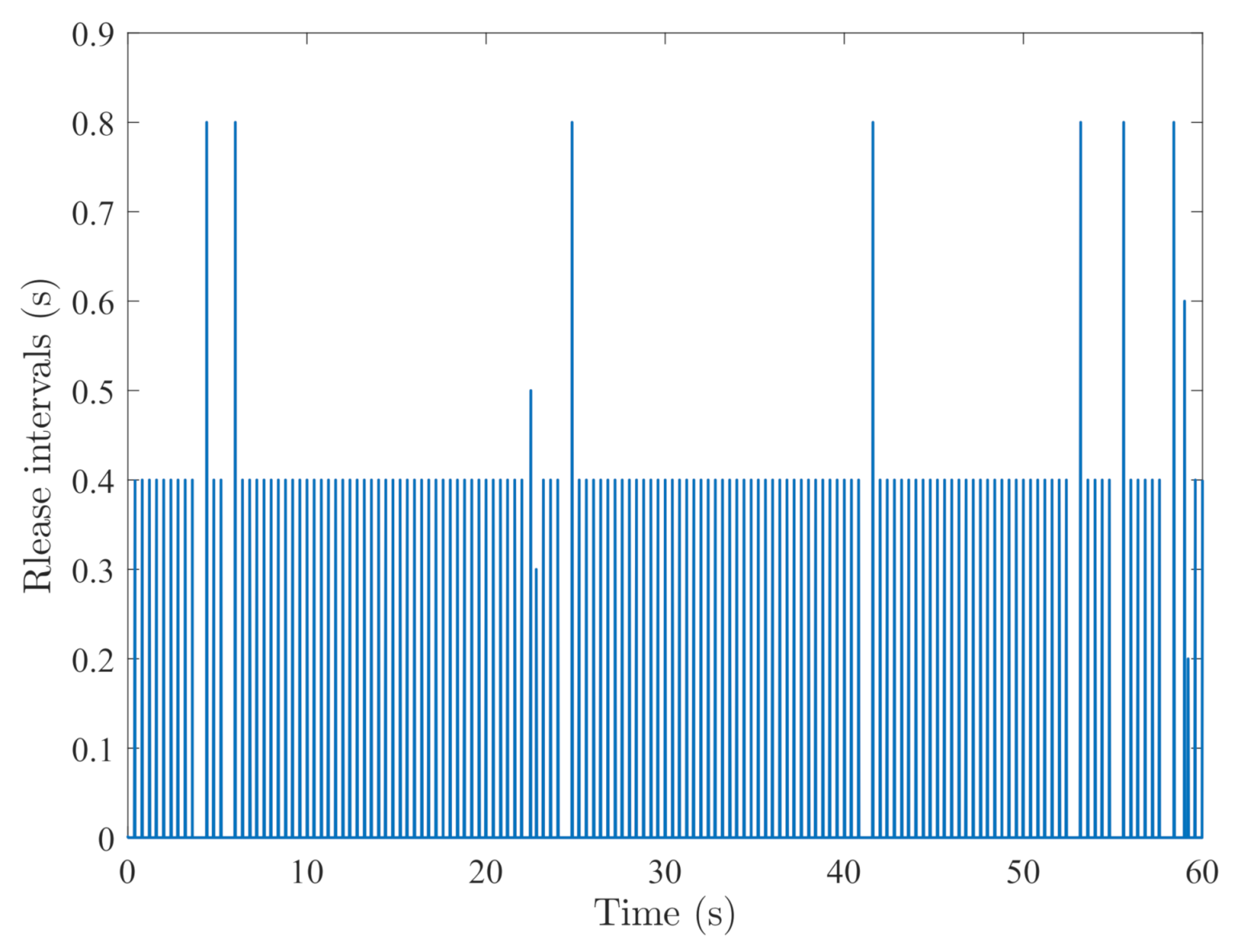Sensors 21 02058 g010