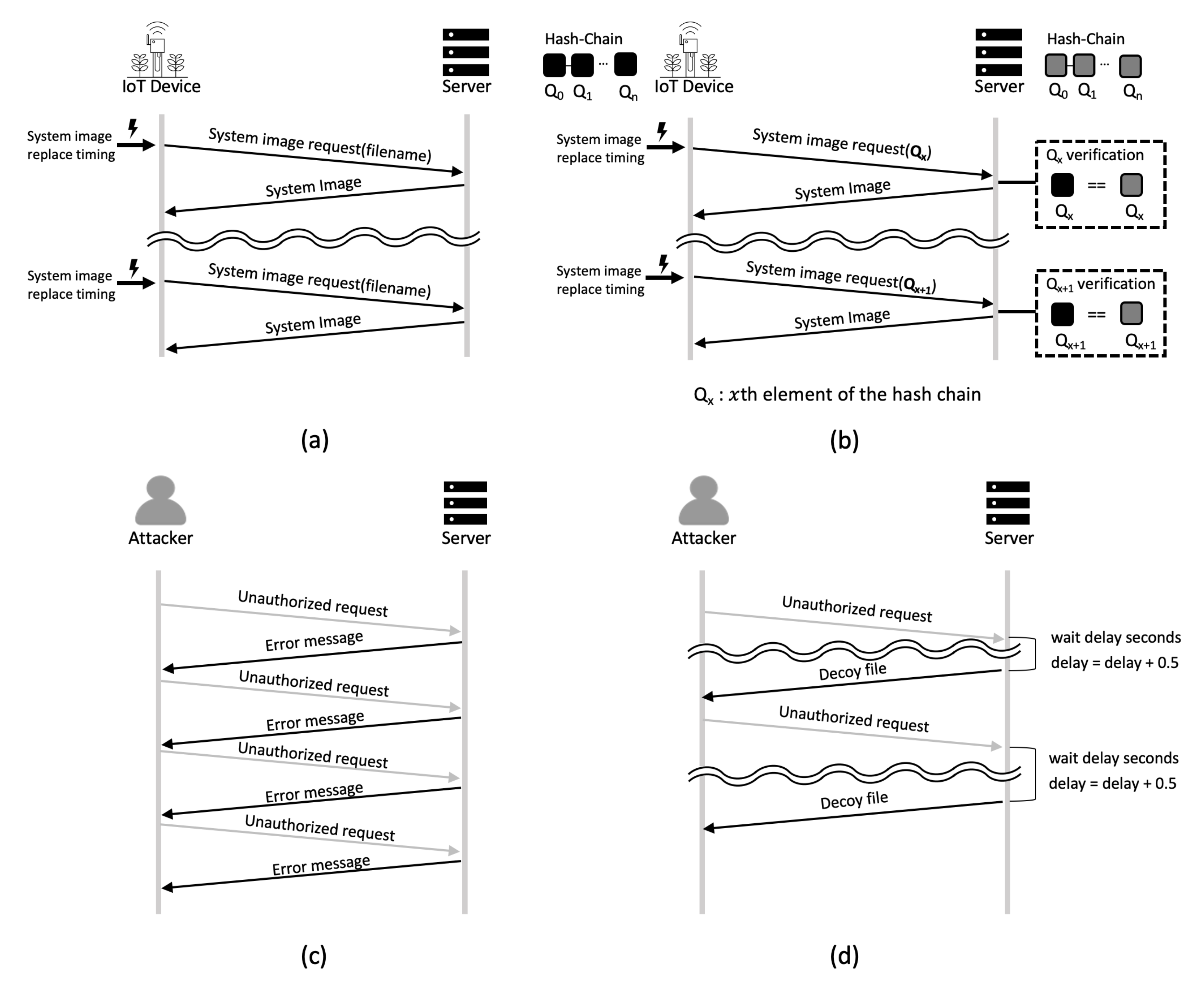 Sensors 21 02060 g002