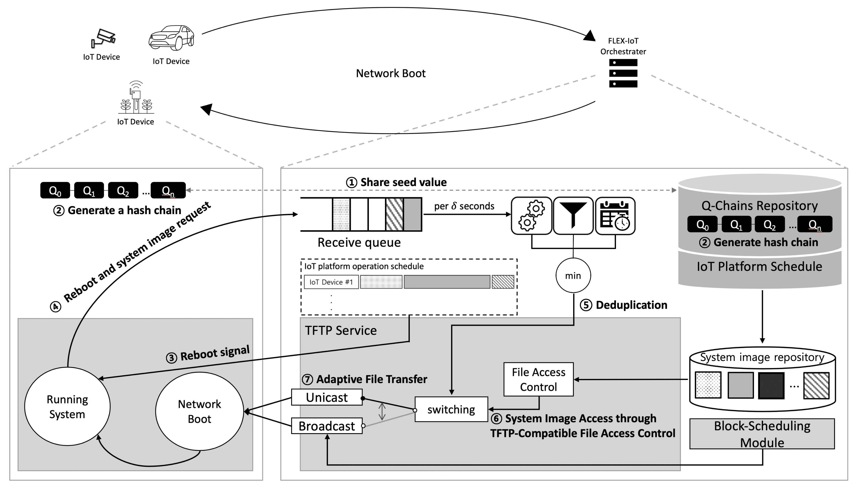 Sensors 21 02060 g004