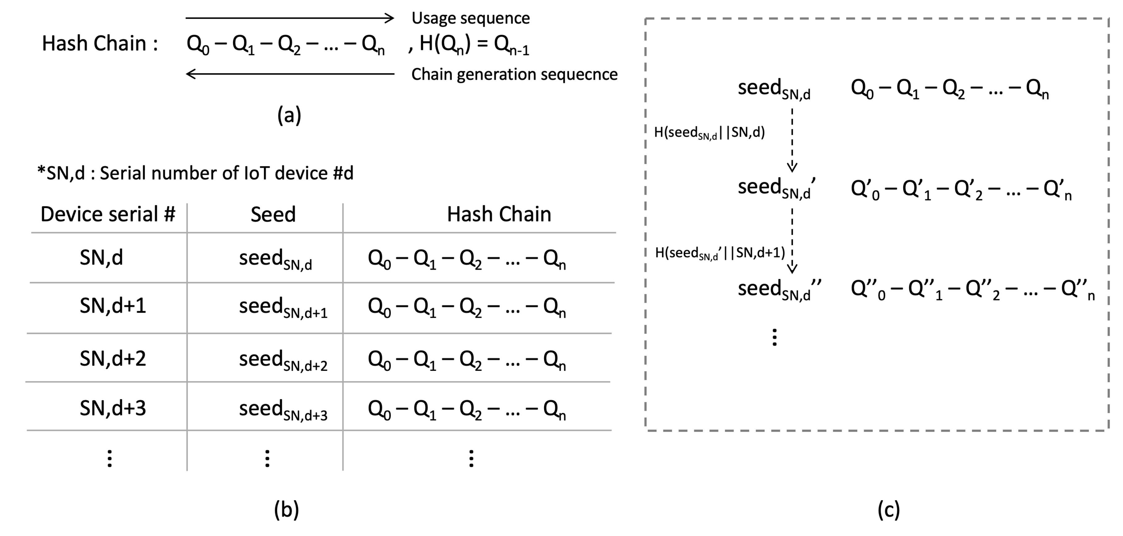 Sensors 21 02060 g005