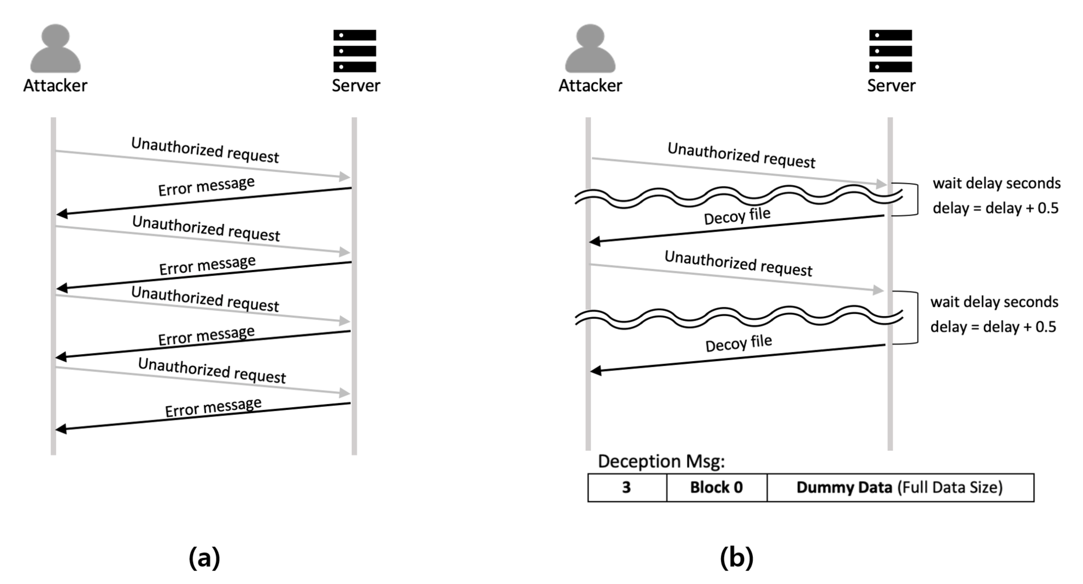 Sensors 21 02060 g007