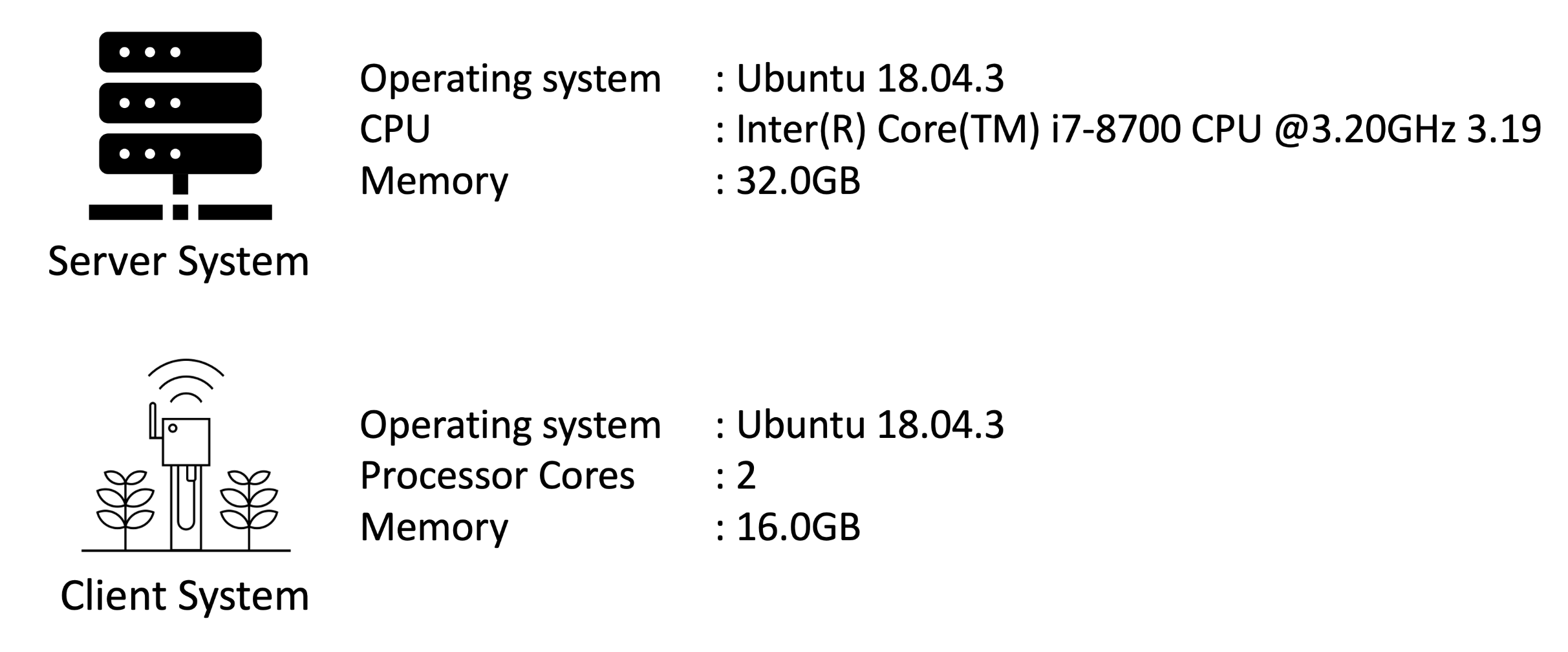 Sensors 21 02060 g011