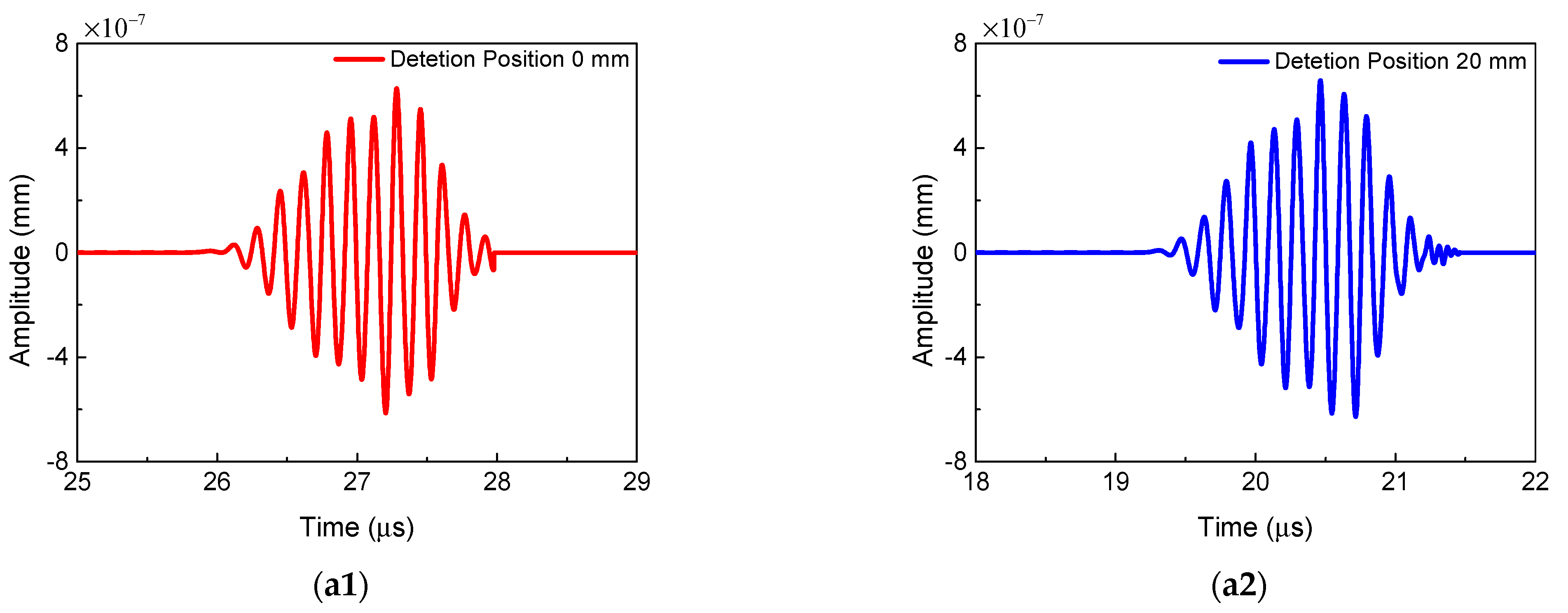 Sensors 21 02061 g005a Sensors 21 02061 g005a