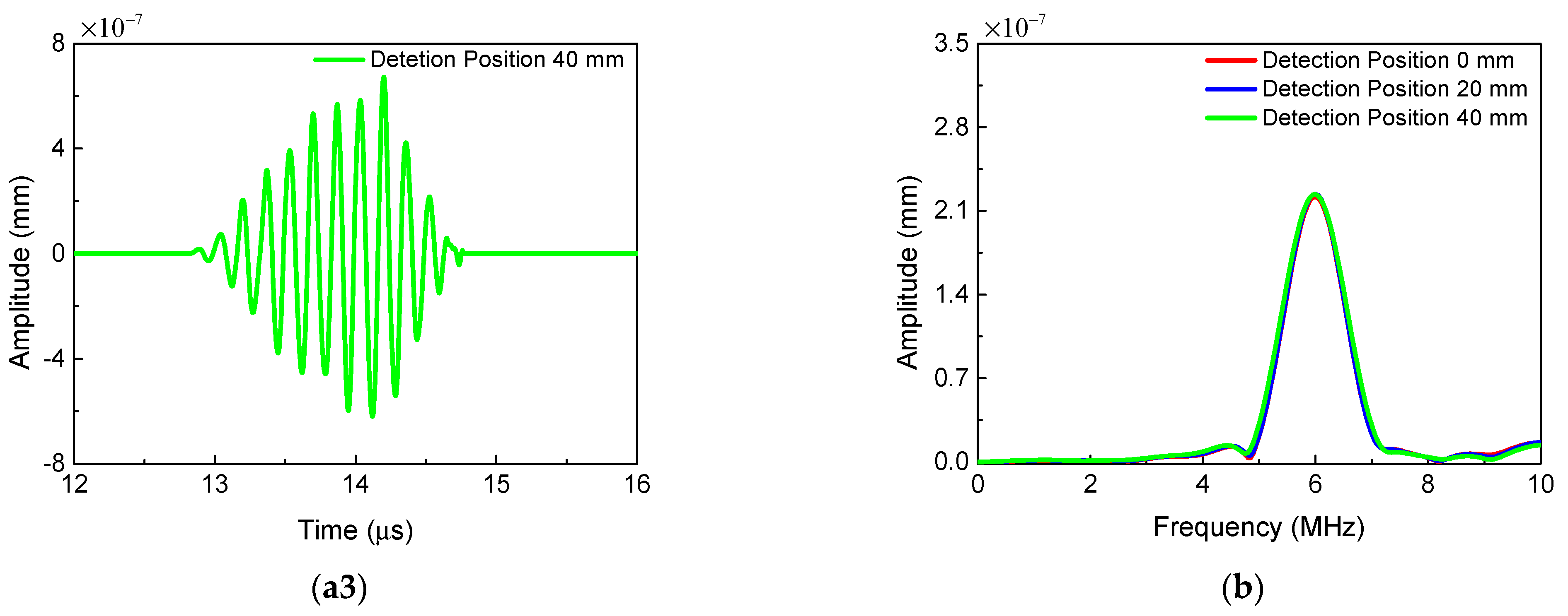 Sensors 21 02061 g005b Sensors 21 02061 g005b