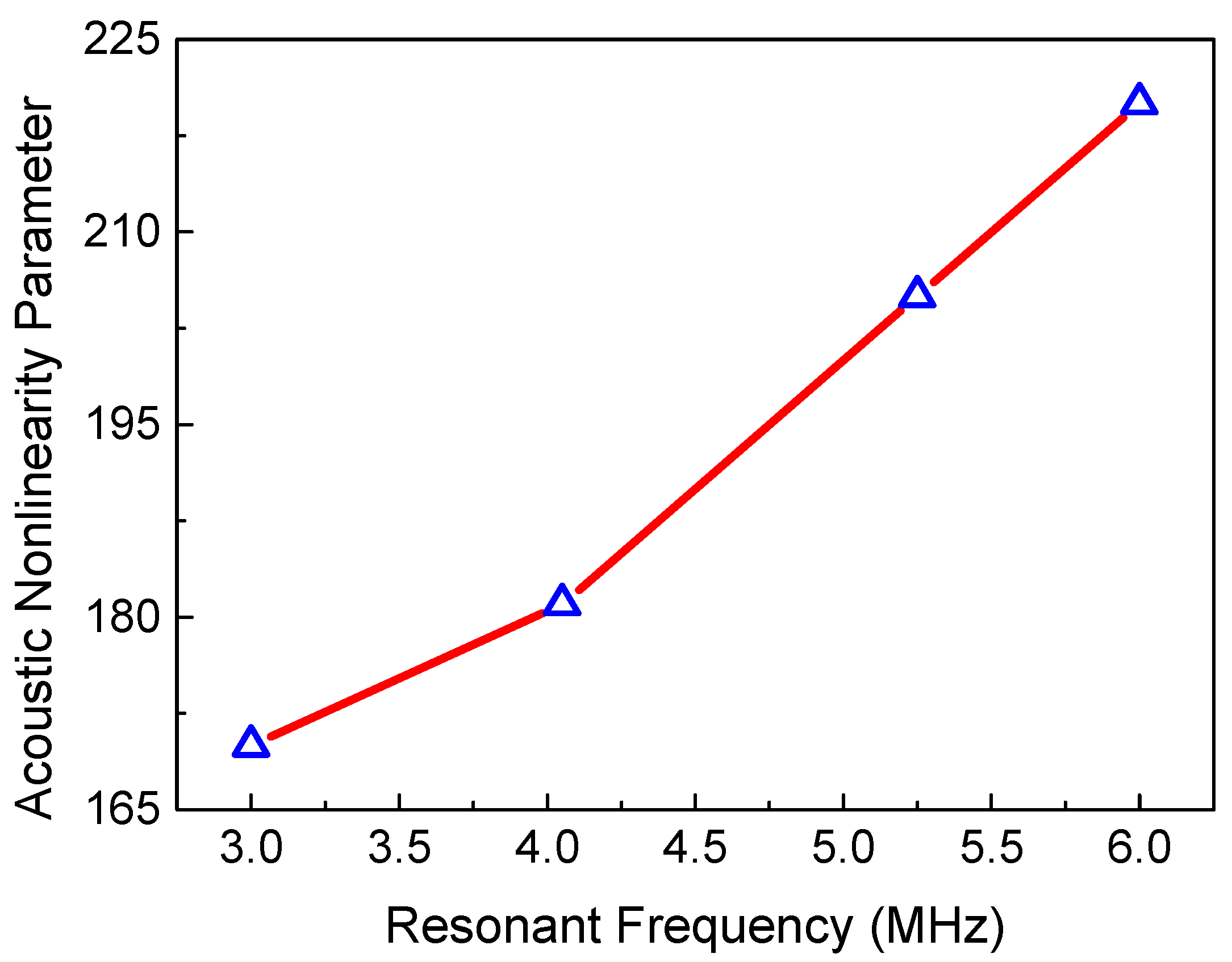 Sensors 21 02061 g009 Sensors 21 02061 g009