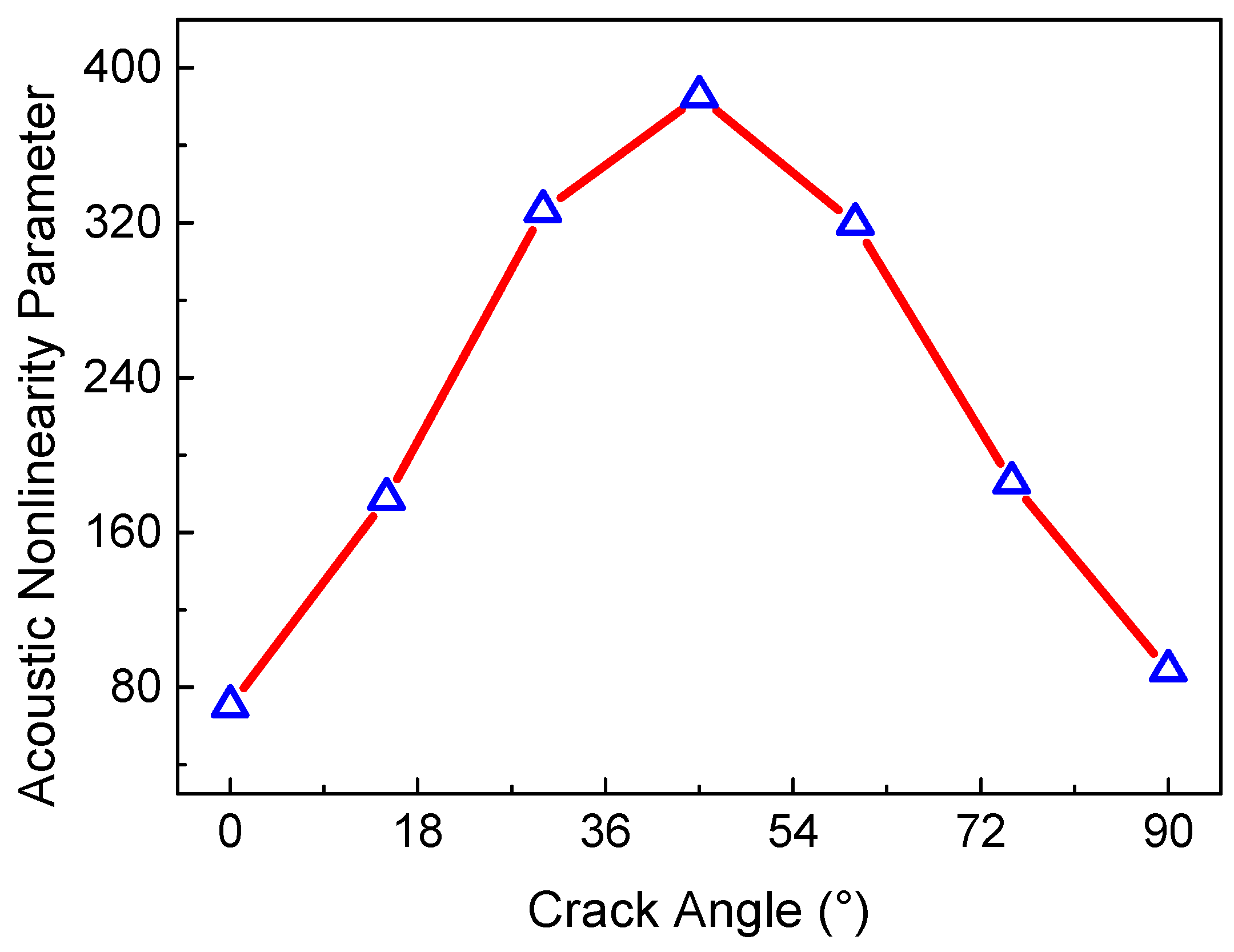 Sensors 21 02061 g010 Sensors 21 02061 g010