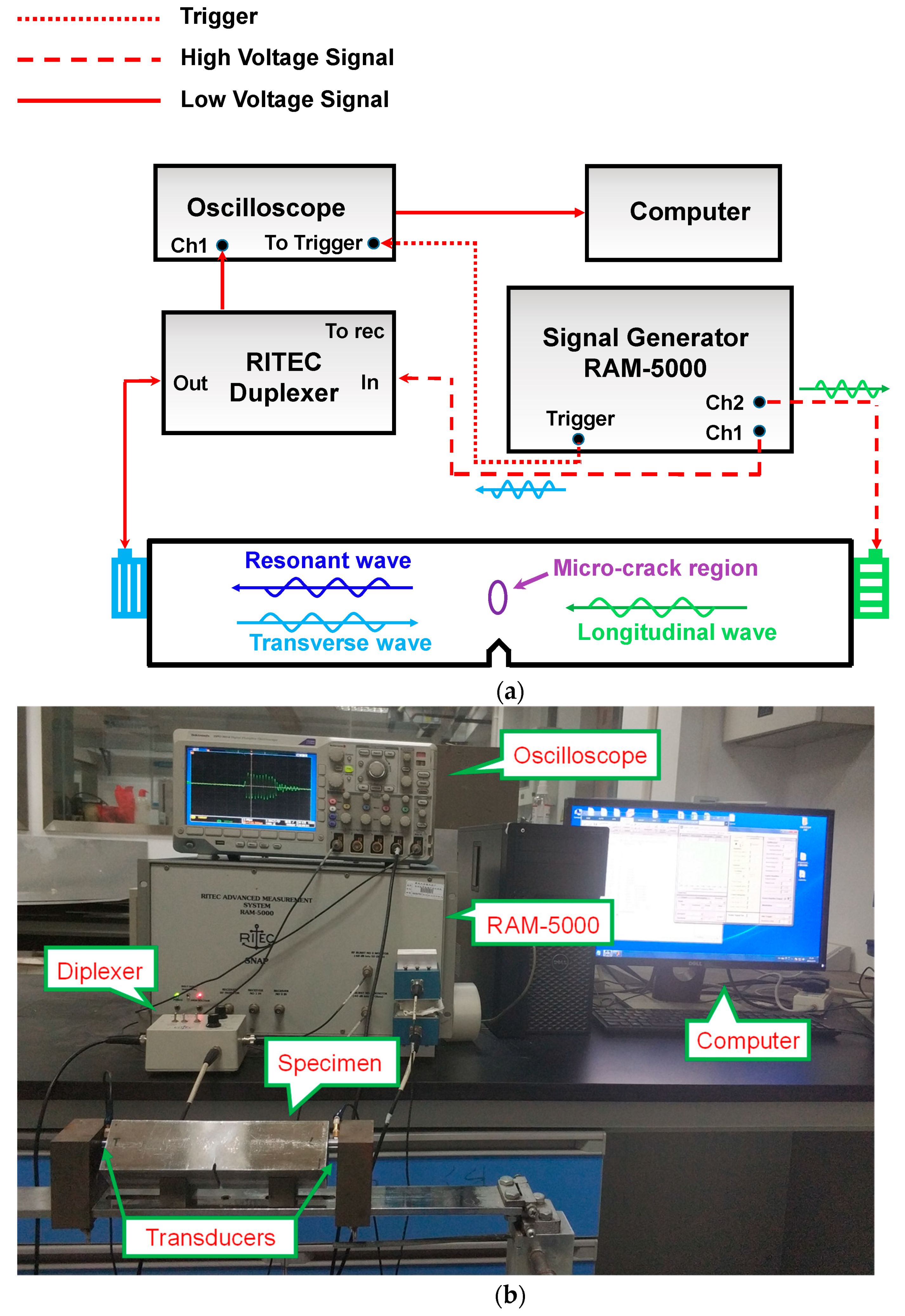 Sensors 21 02061 g015 Sensors 21 02061 g015