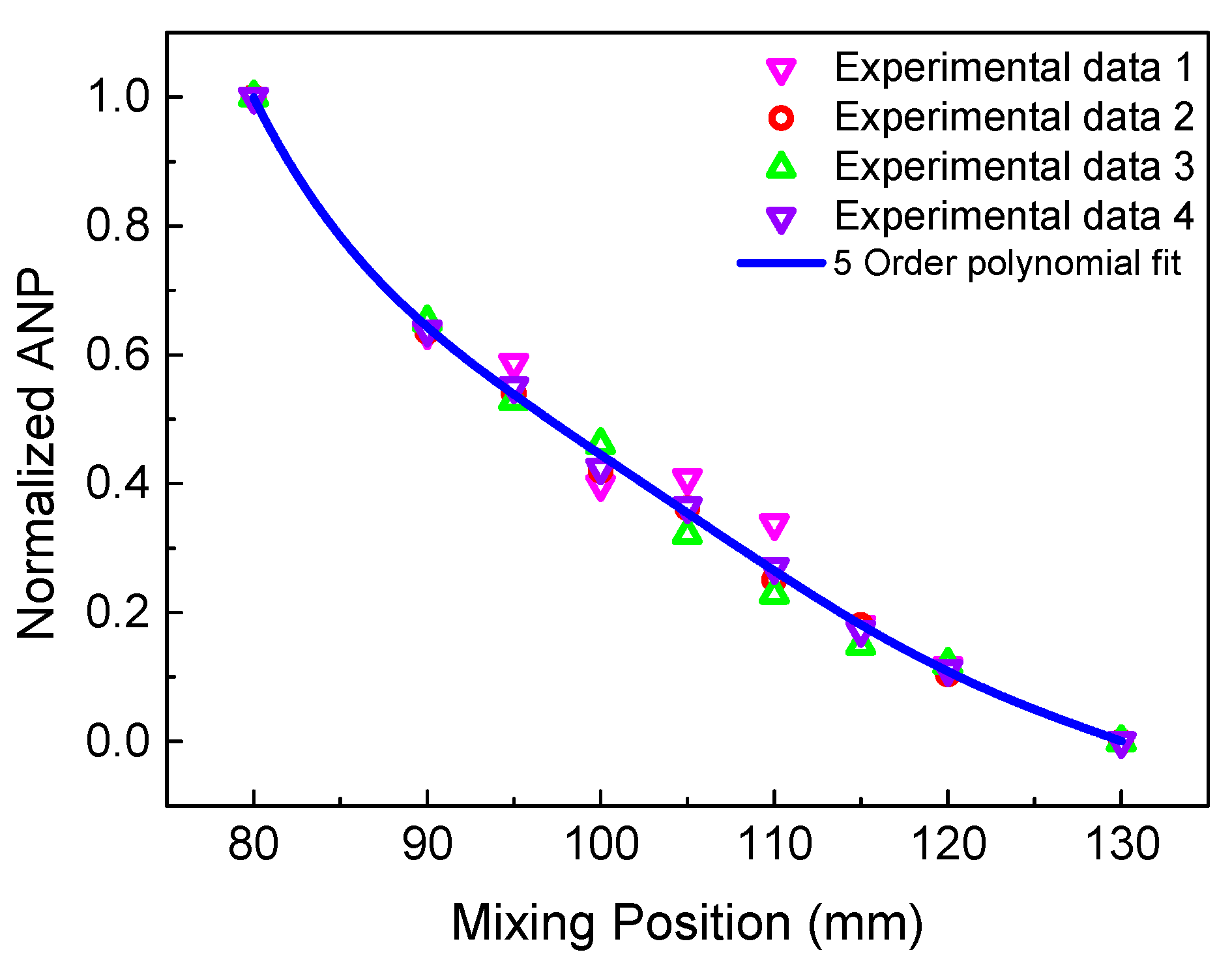 Sensors 21 02061 g017 Sensors 21 02061 g017