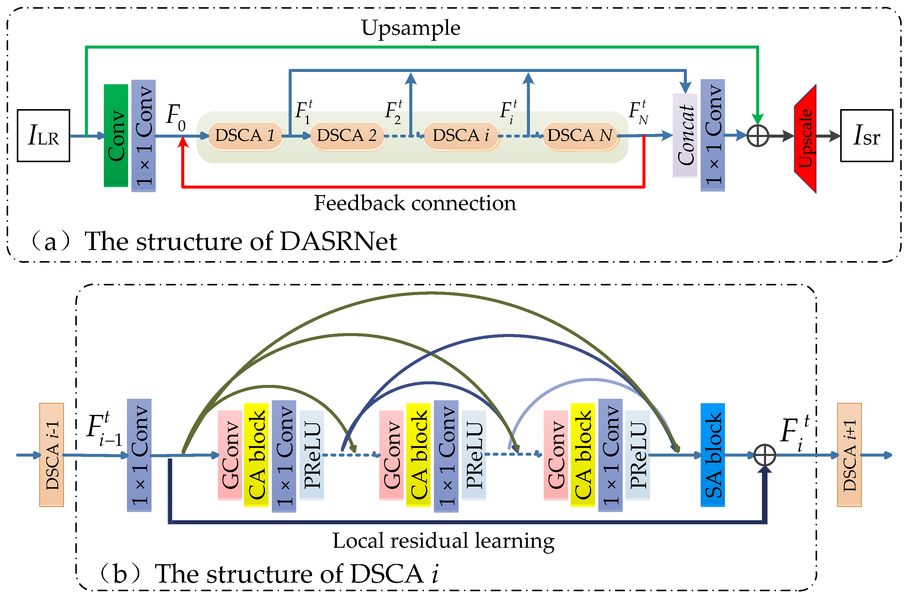 Sensors 21 02064 g002 Sensors 21 02064 g002