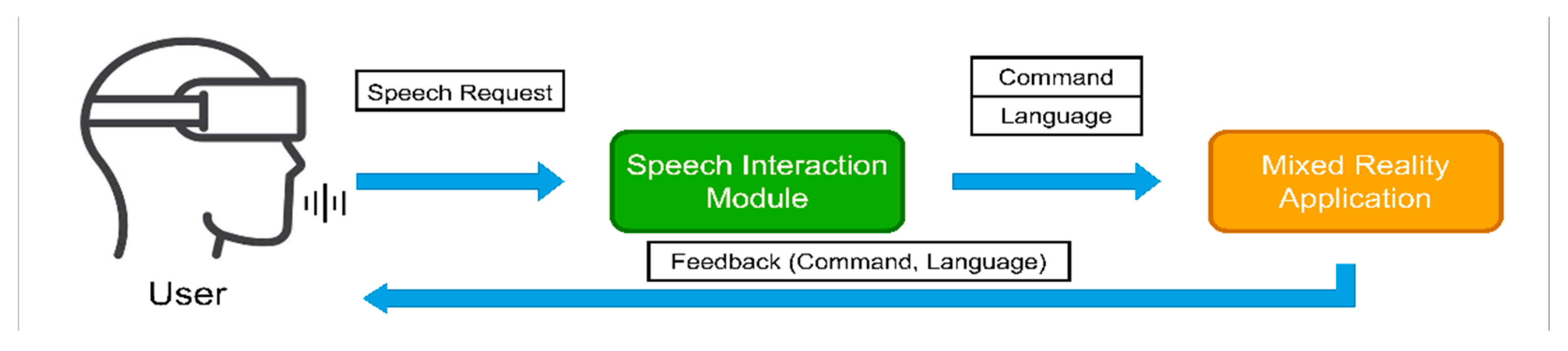 Sensors 21 02066 g002