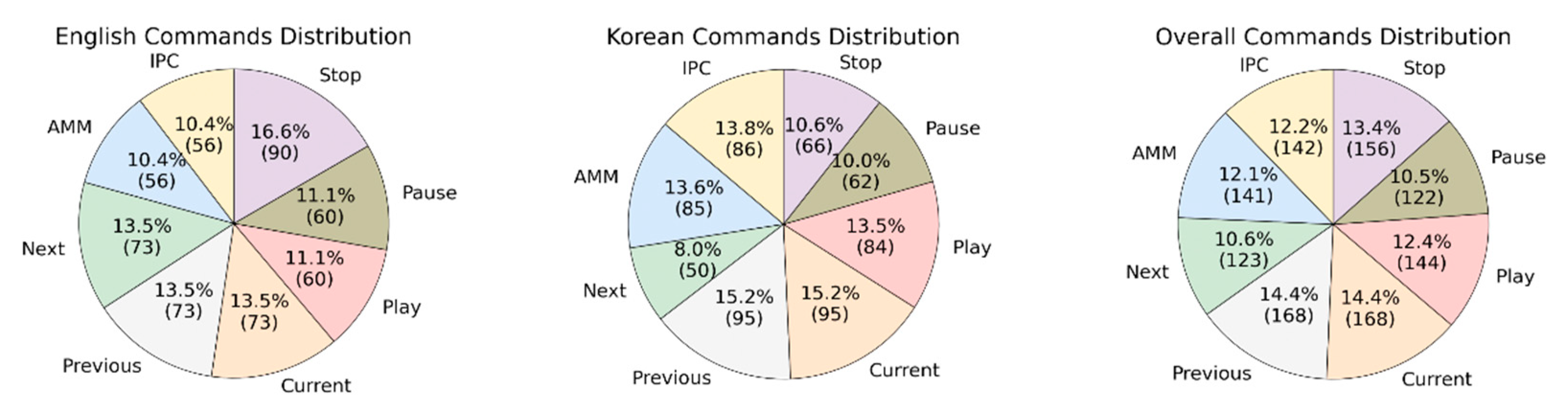 Sensors 21 02066 g006