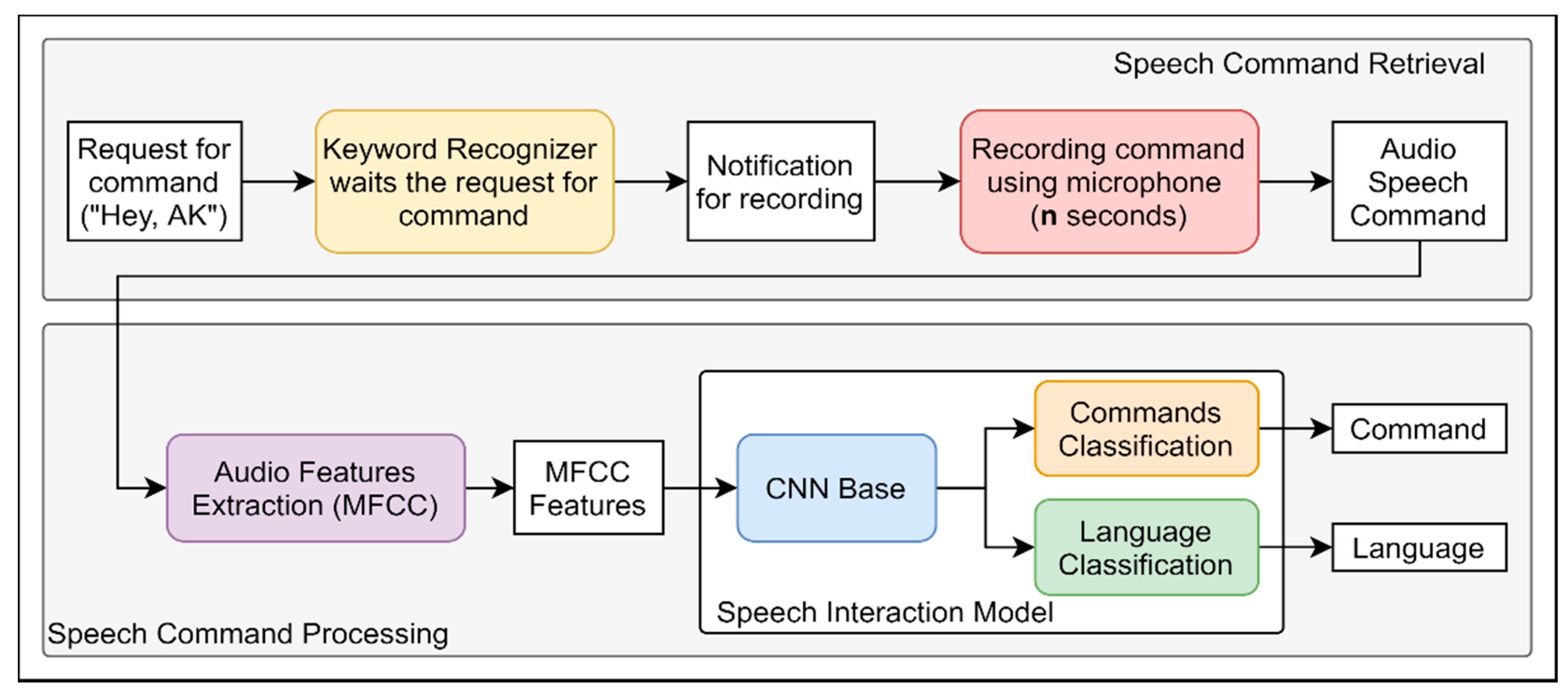 Sensors | Free Full-Text | Towards Aircraft Maintenance Metaverse Using ...
