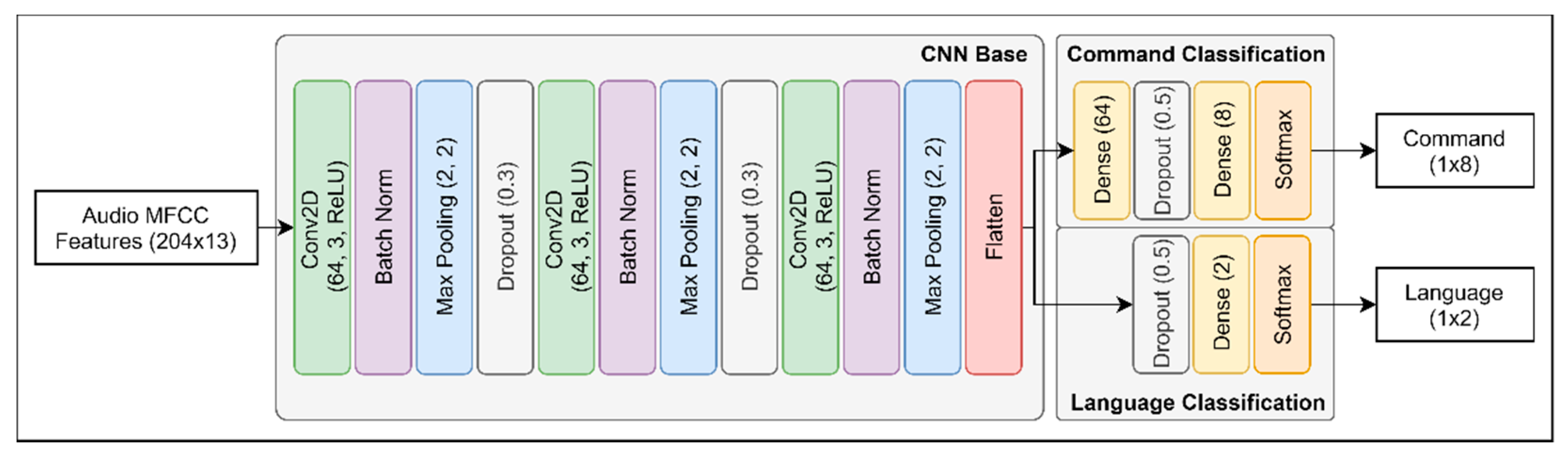Sensors 21 02066 g010