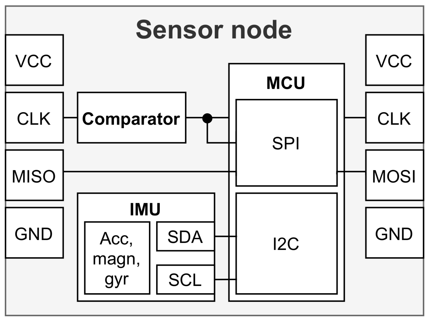 Sensors 21 02068 g005