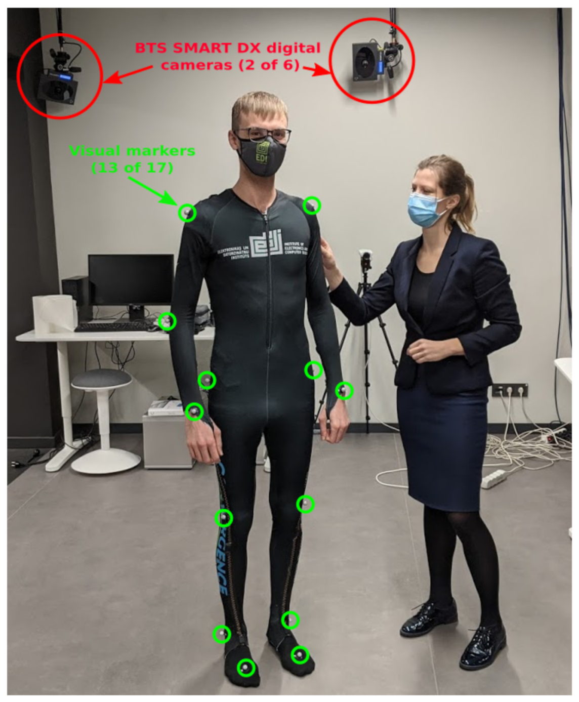Sensors Free FullText Wearable Sensor Clothing for Body Movement