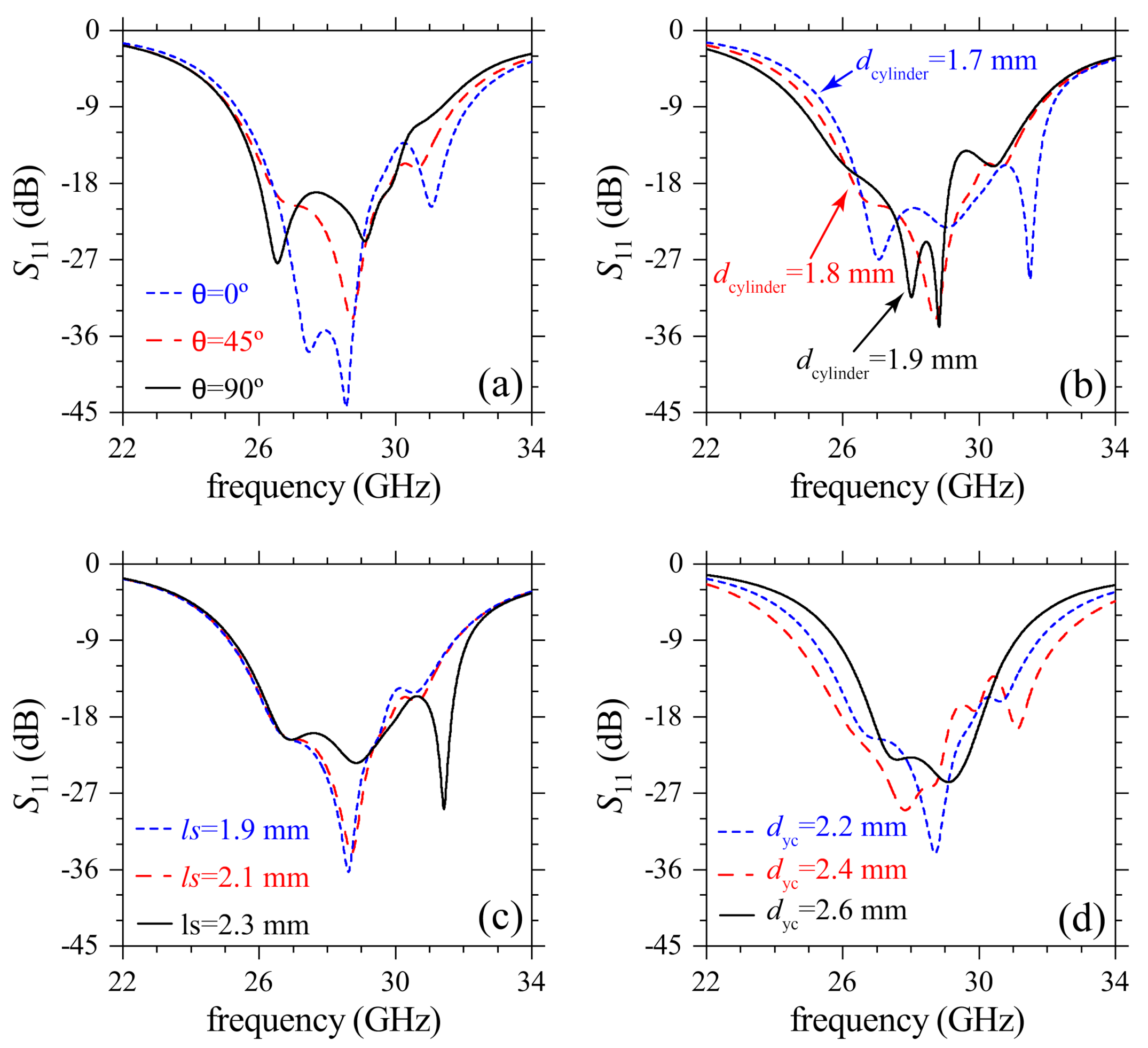 Sensors 21 02071 g007 Sensors 21 02071 g007