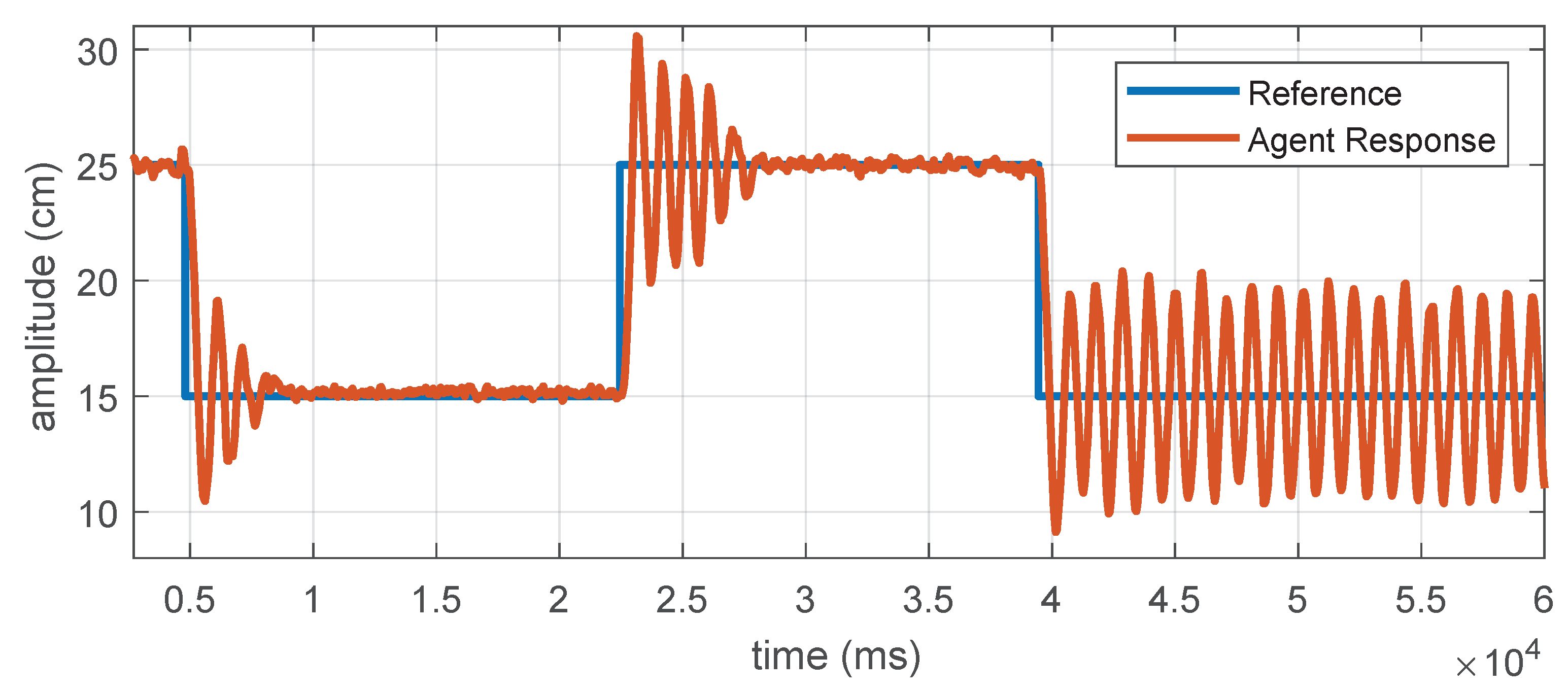 Sensors 21 02072 g011
