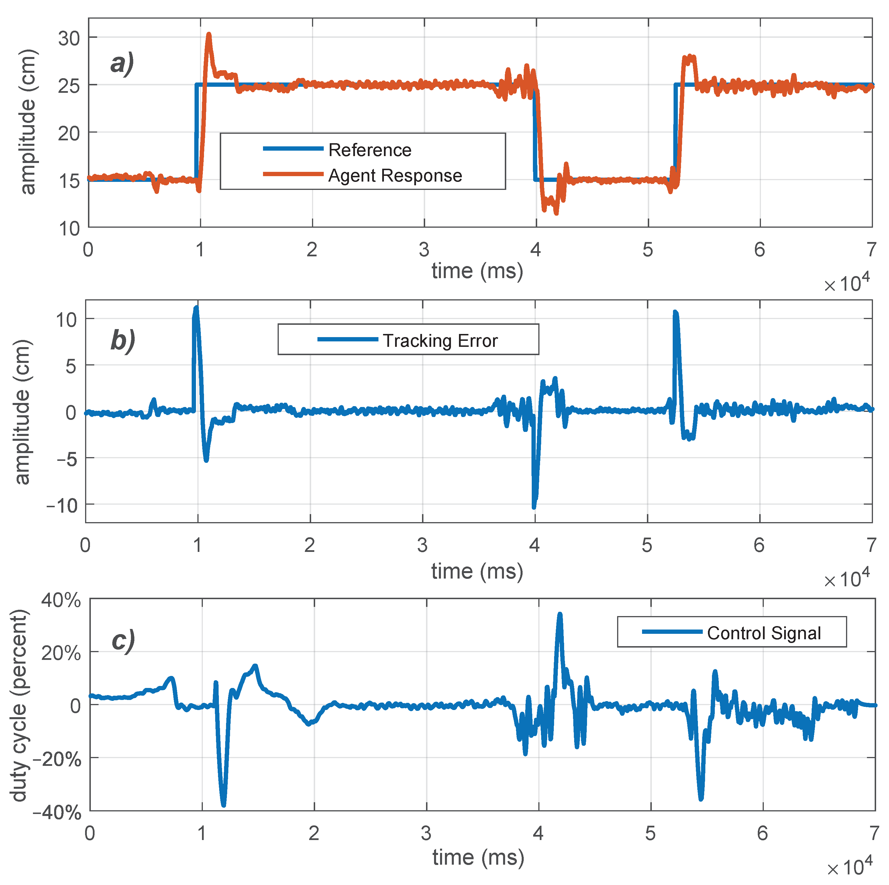 Sensors 21 02072 g012
