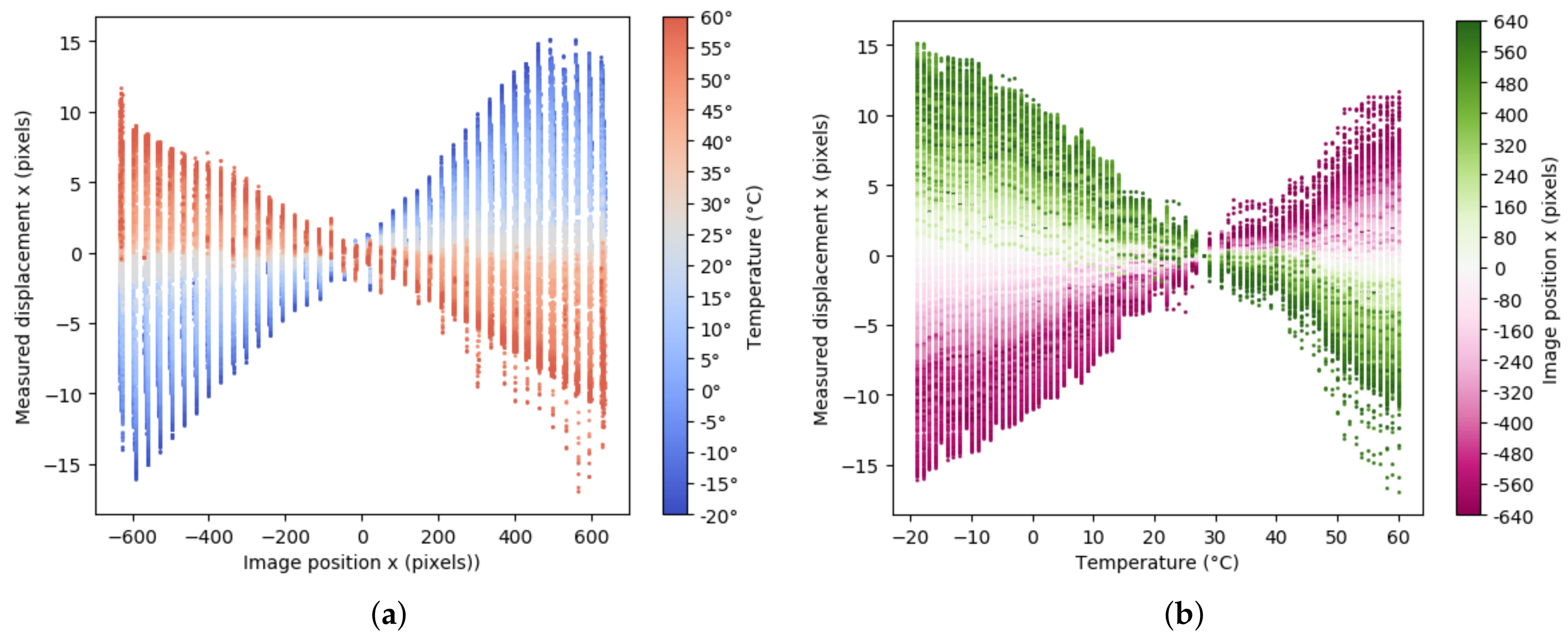 Sensors 21 02073 g005