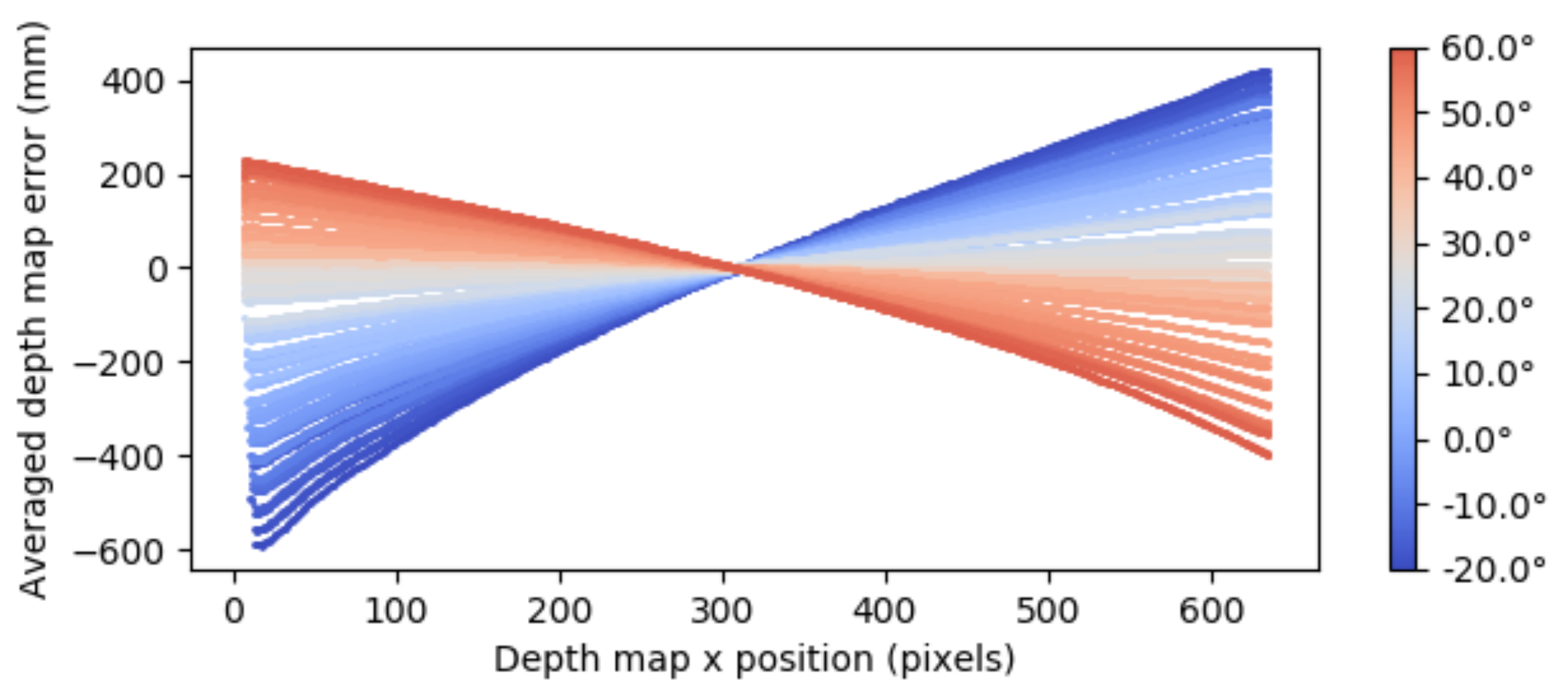 Sensors 21 02073 g007