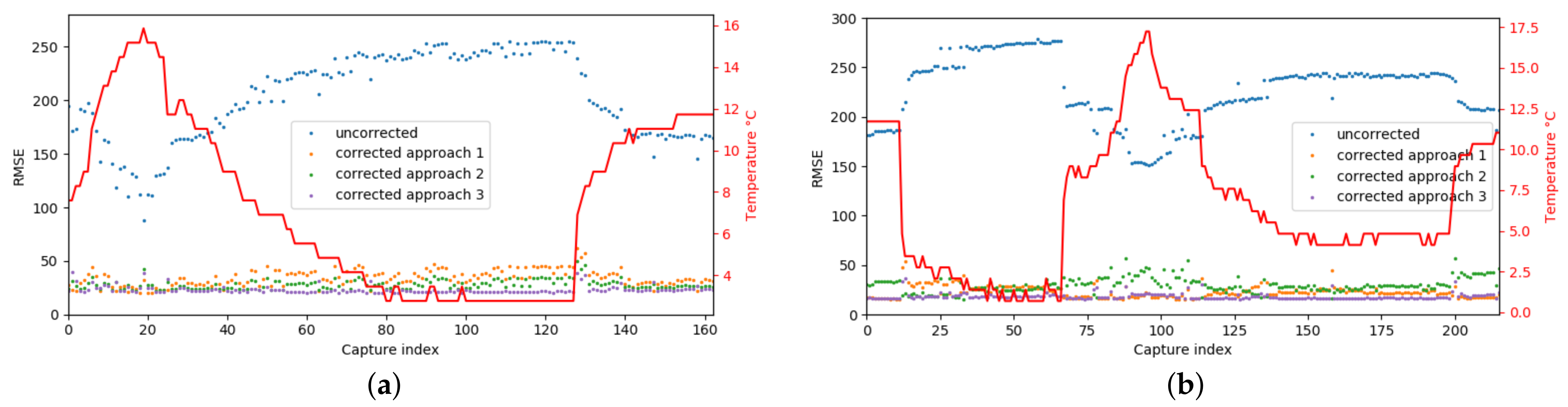 Sensors 21 02073 g009