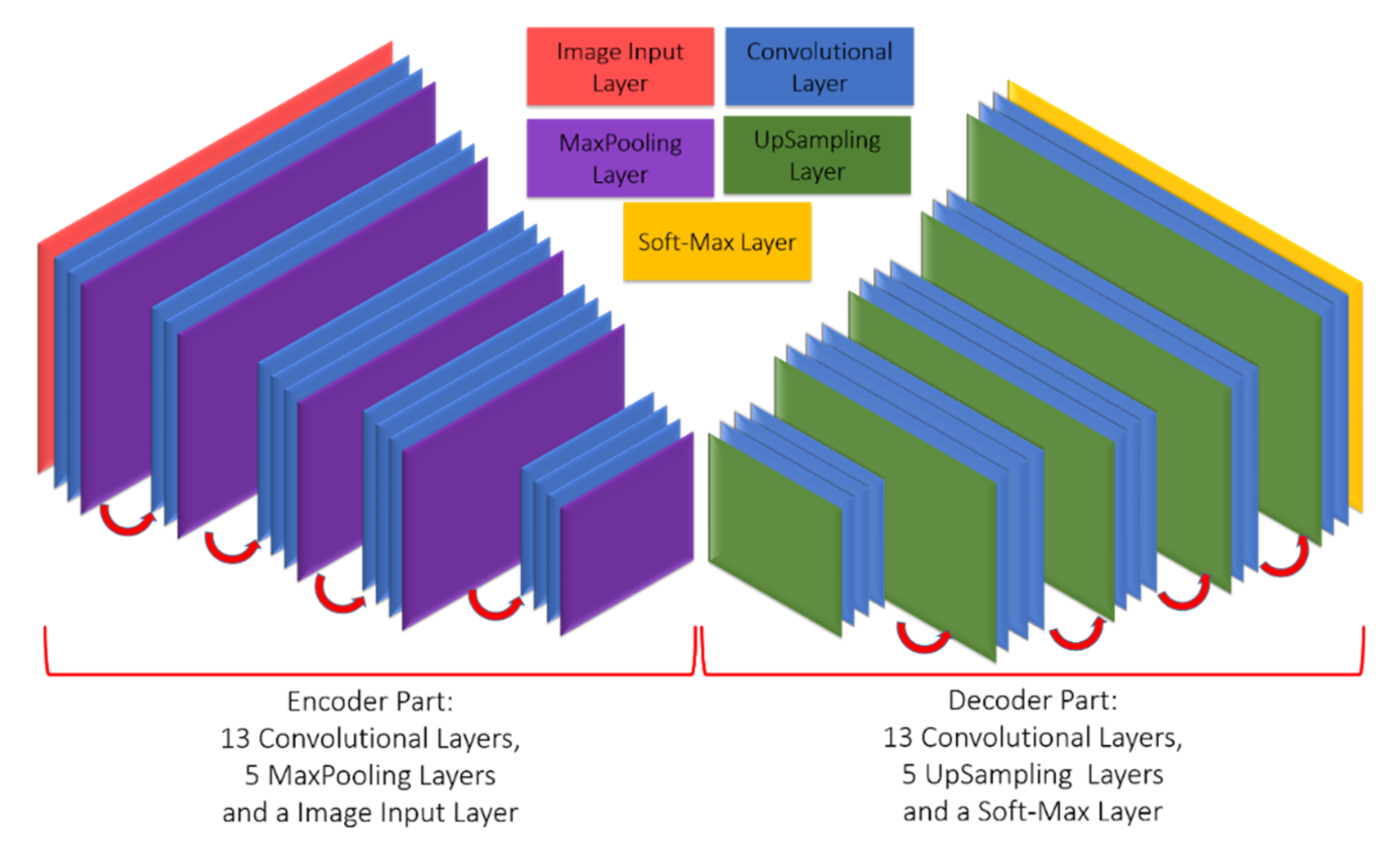 Sensors 21 02077 g003