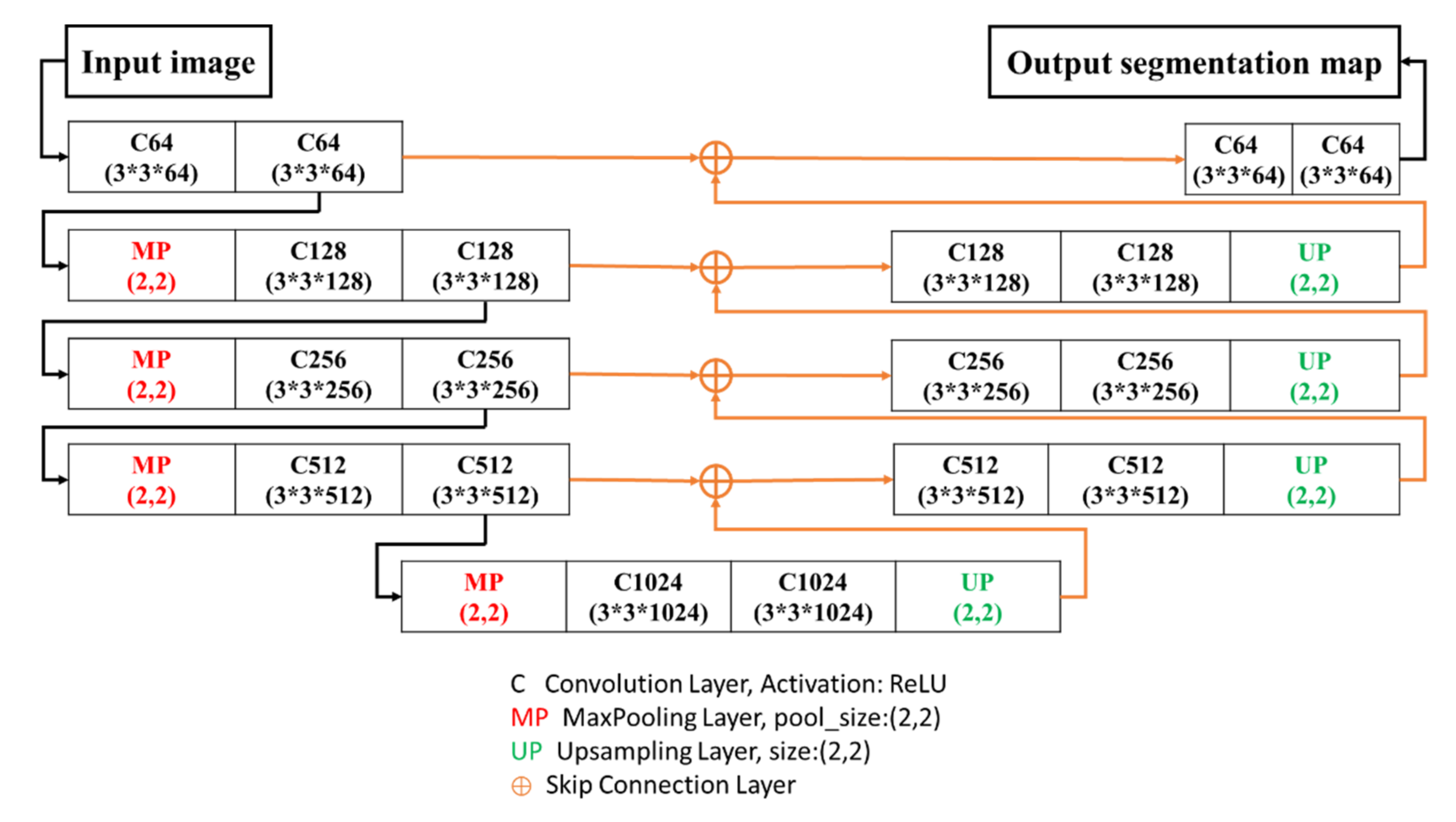 Sensors 21 02077 g004