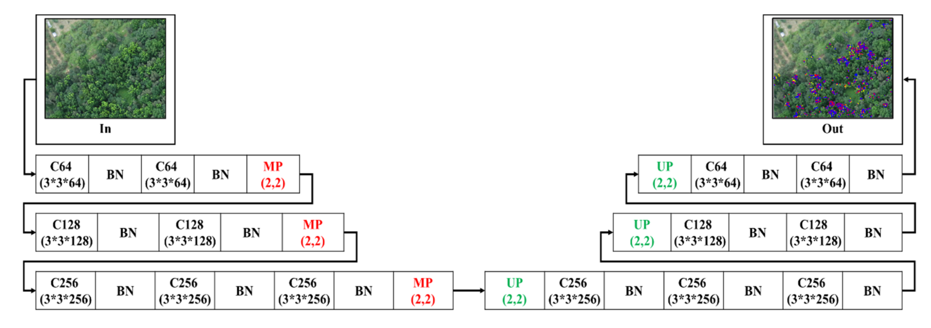 Sensors 21 02077 g005