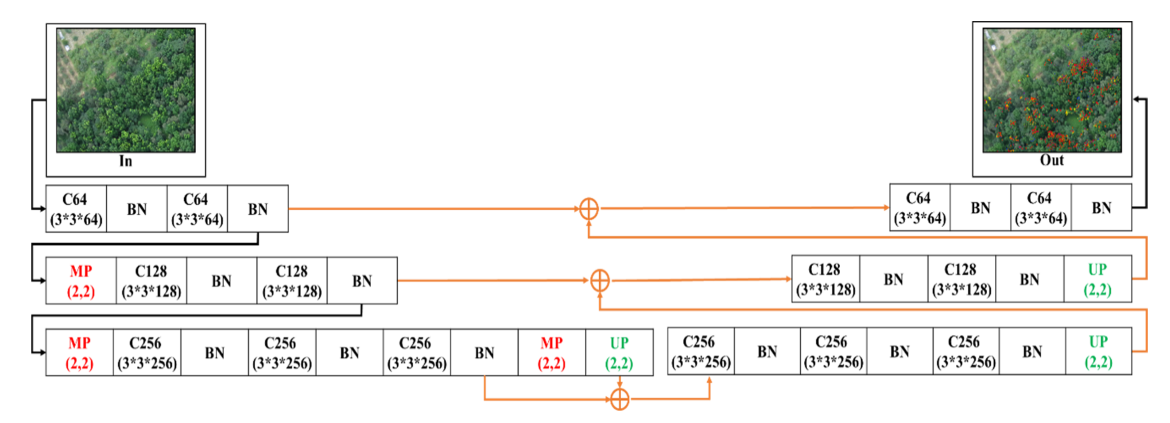 Sensors 21 02077 g006