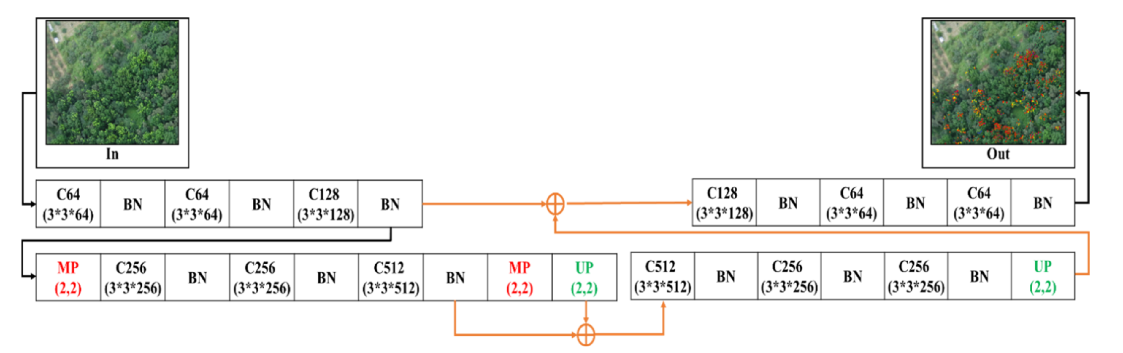 Sensors 21 02077 g007