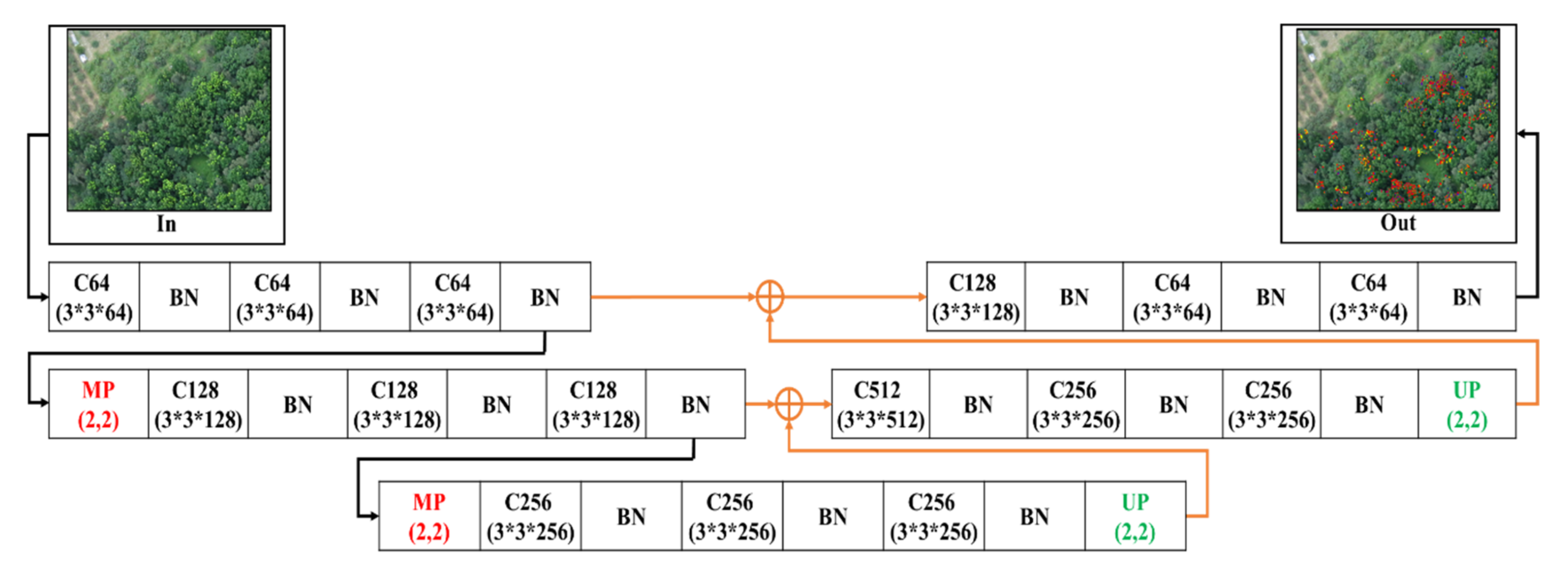 Sensors 21 02077 g008