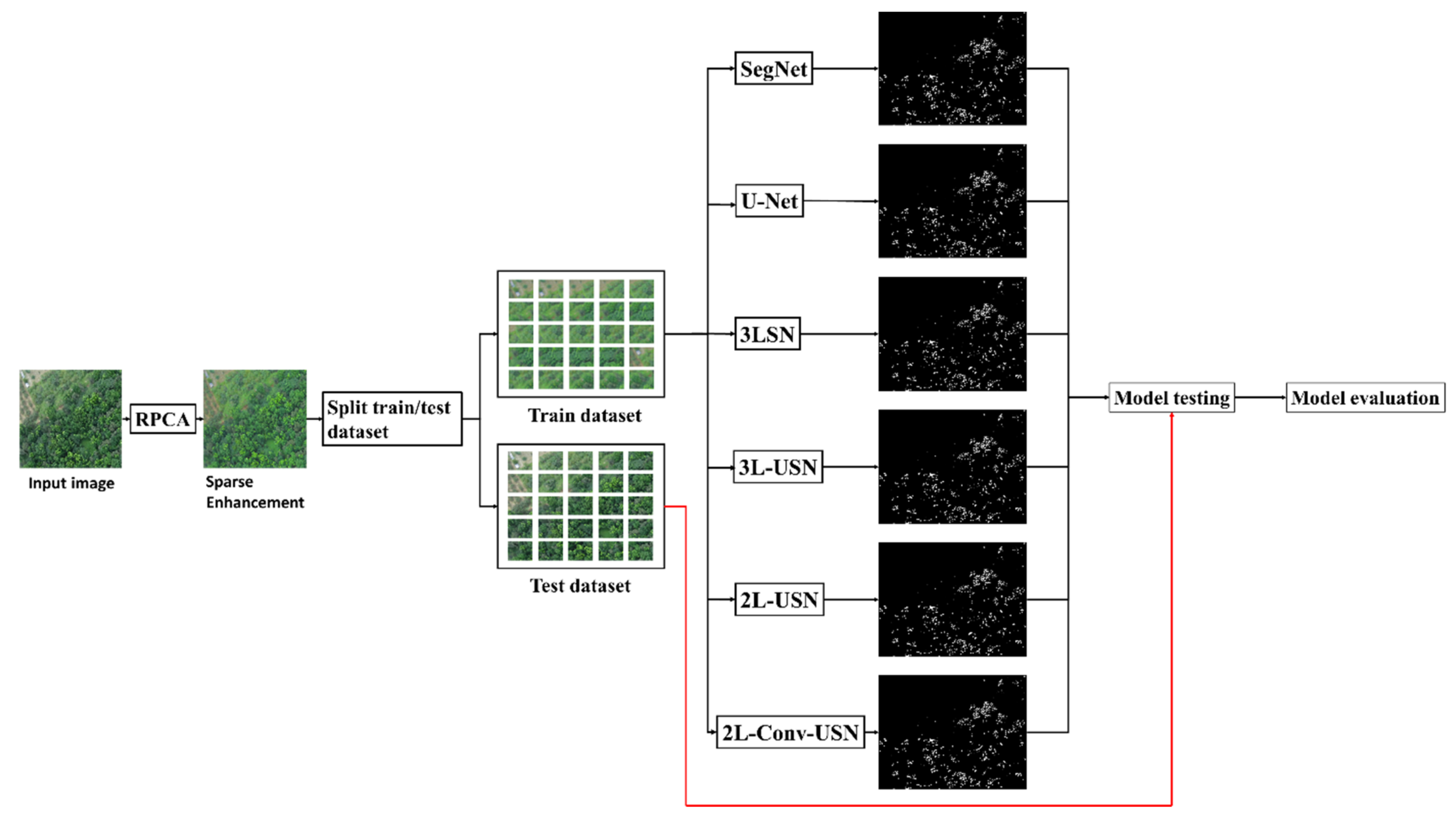 Sensors 21 02077 g012
