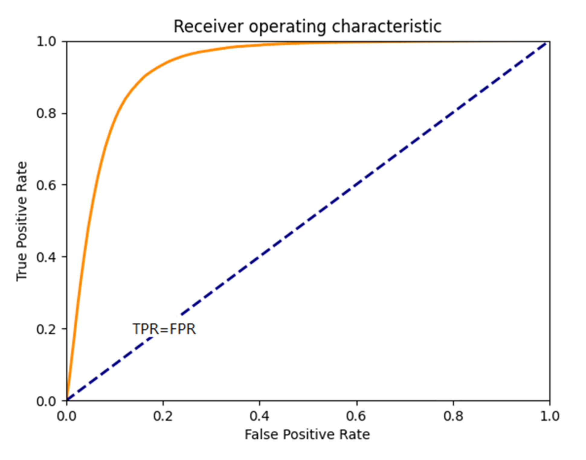 Sensors 21 02077 g013