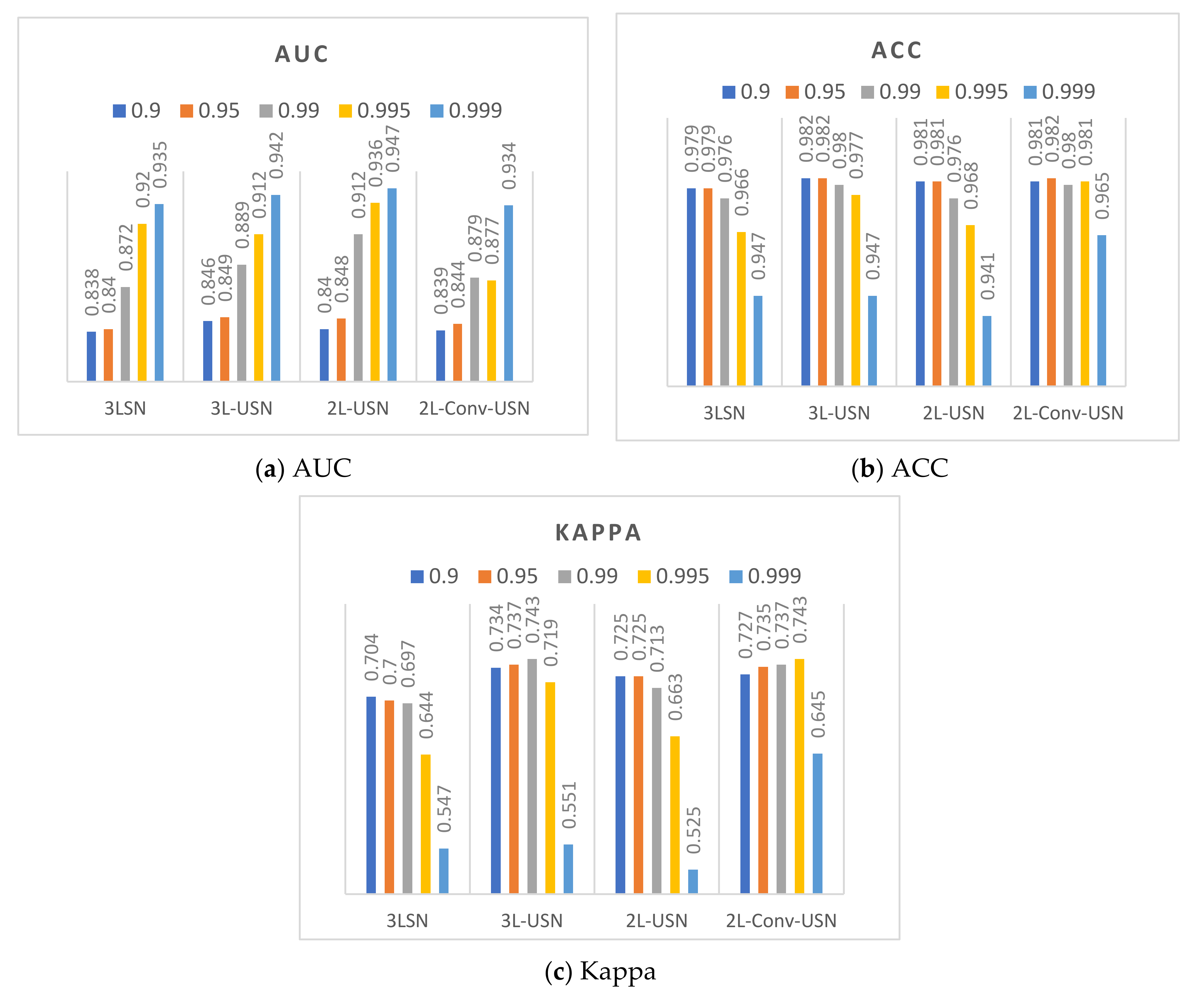 Sensors 21 02077 g014
