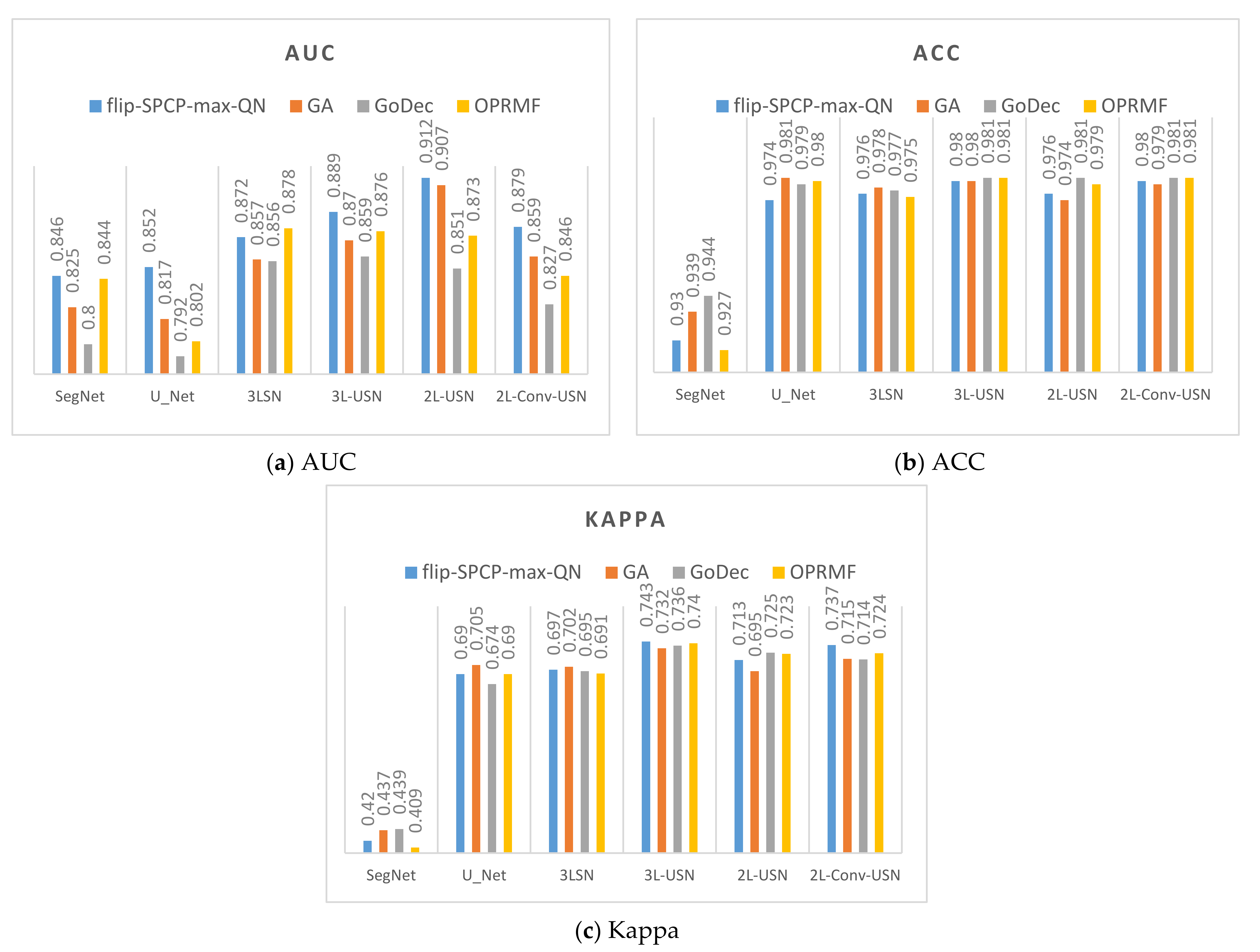 Sensors 21 02077 g016