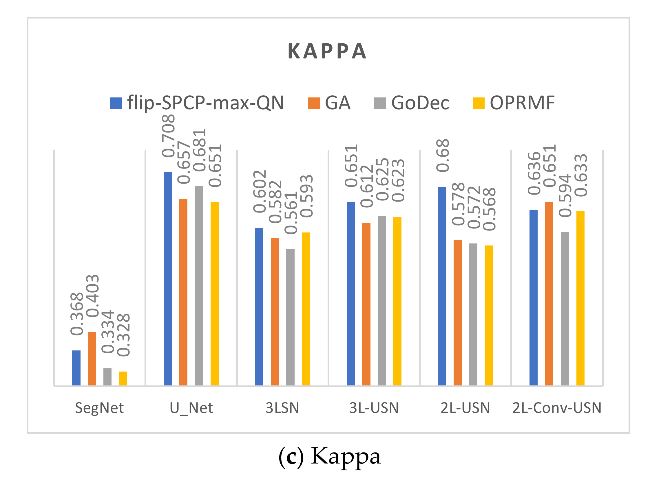 Sensors 21 02077 g017b