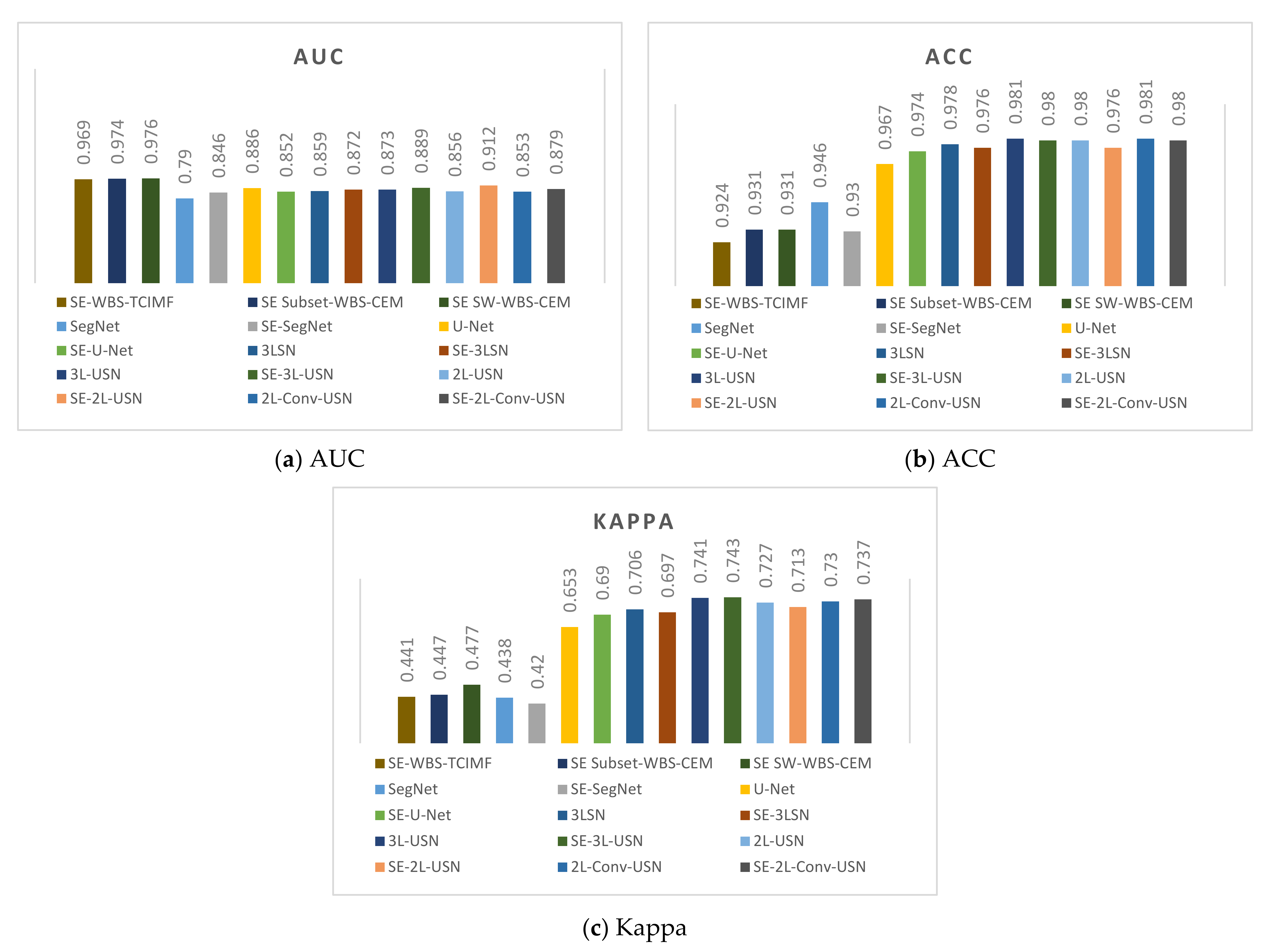 Sensors 21 02077 g022
