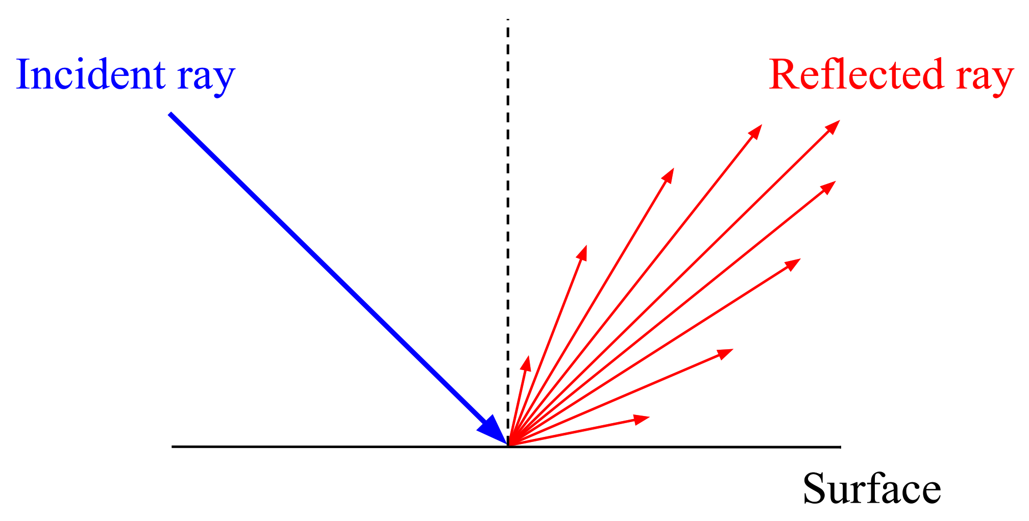 Sensors 21 02079 g002 Sensors 21 02079 g002