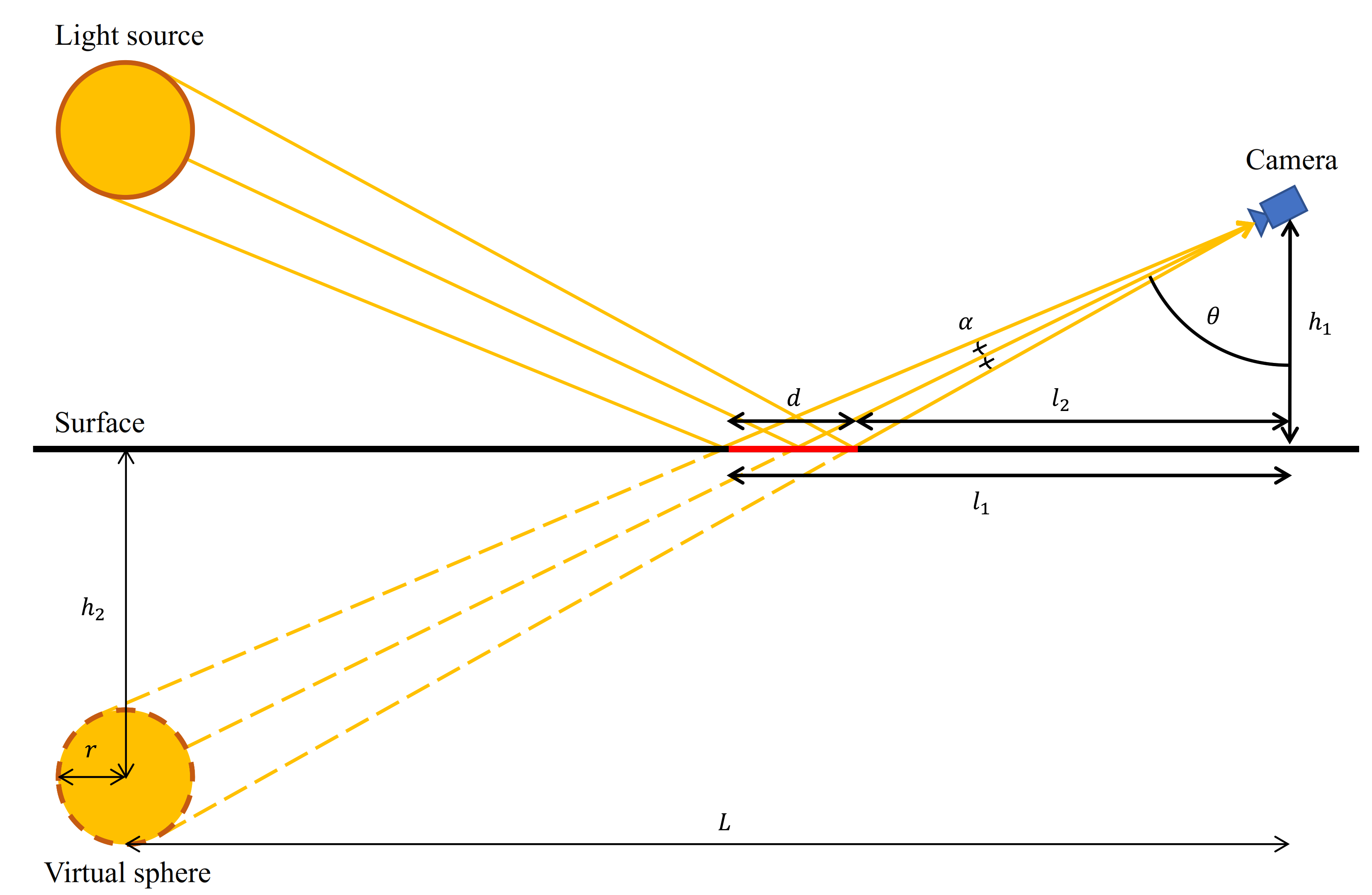 Sensors 21 02079 g003 Sensors 21 02079 g003