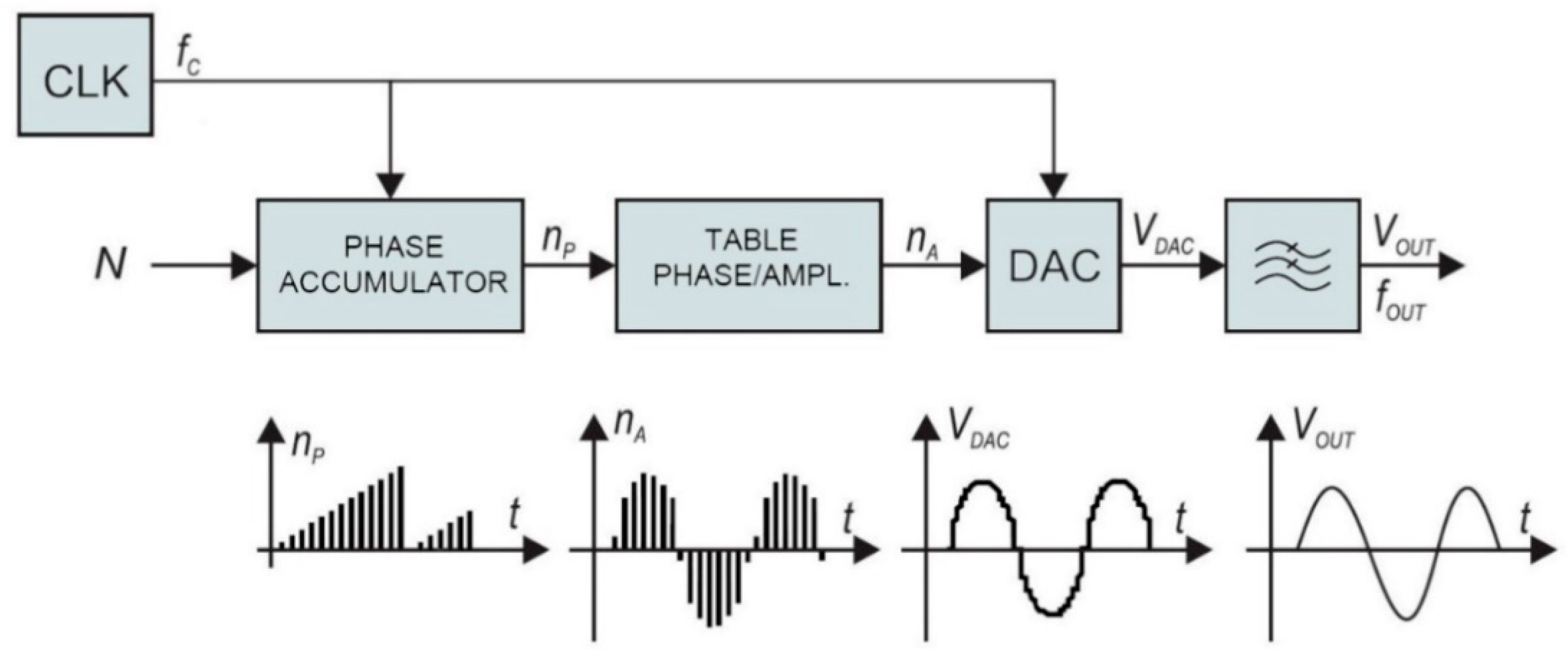 Sensors 21 02081 g005