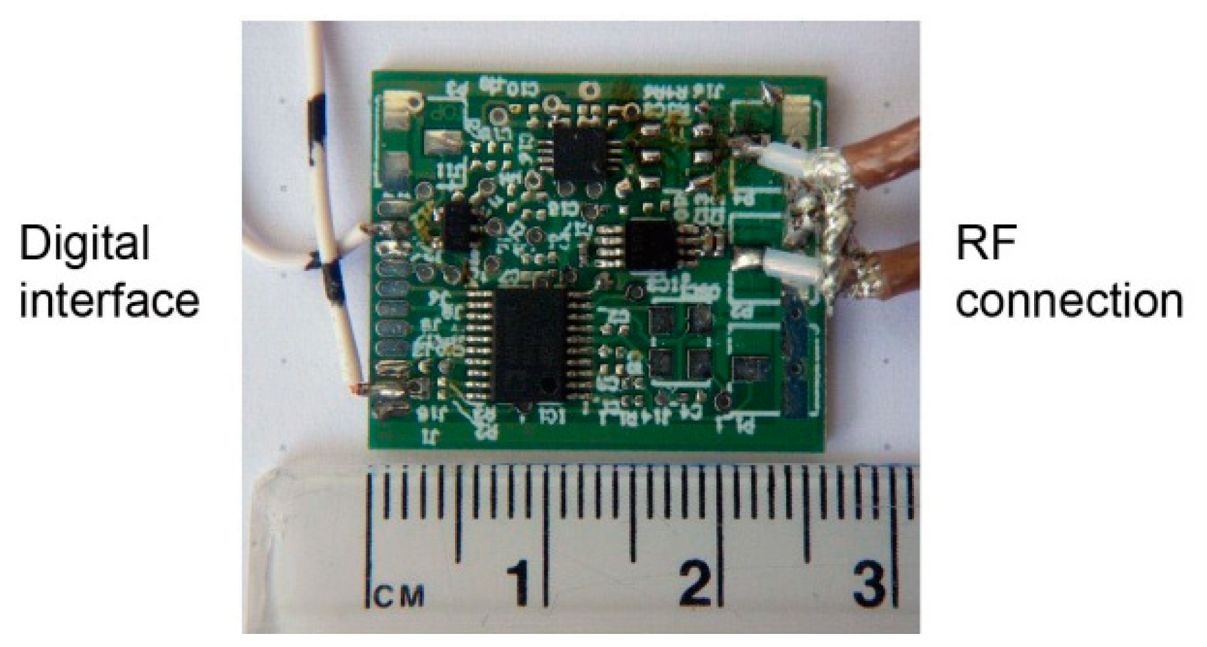 Sensors 21 02081 g006
