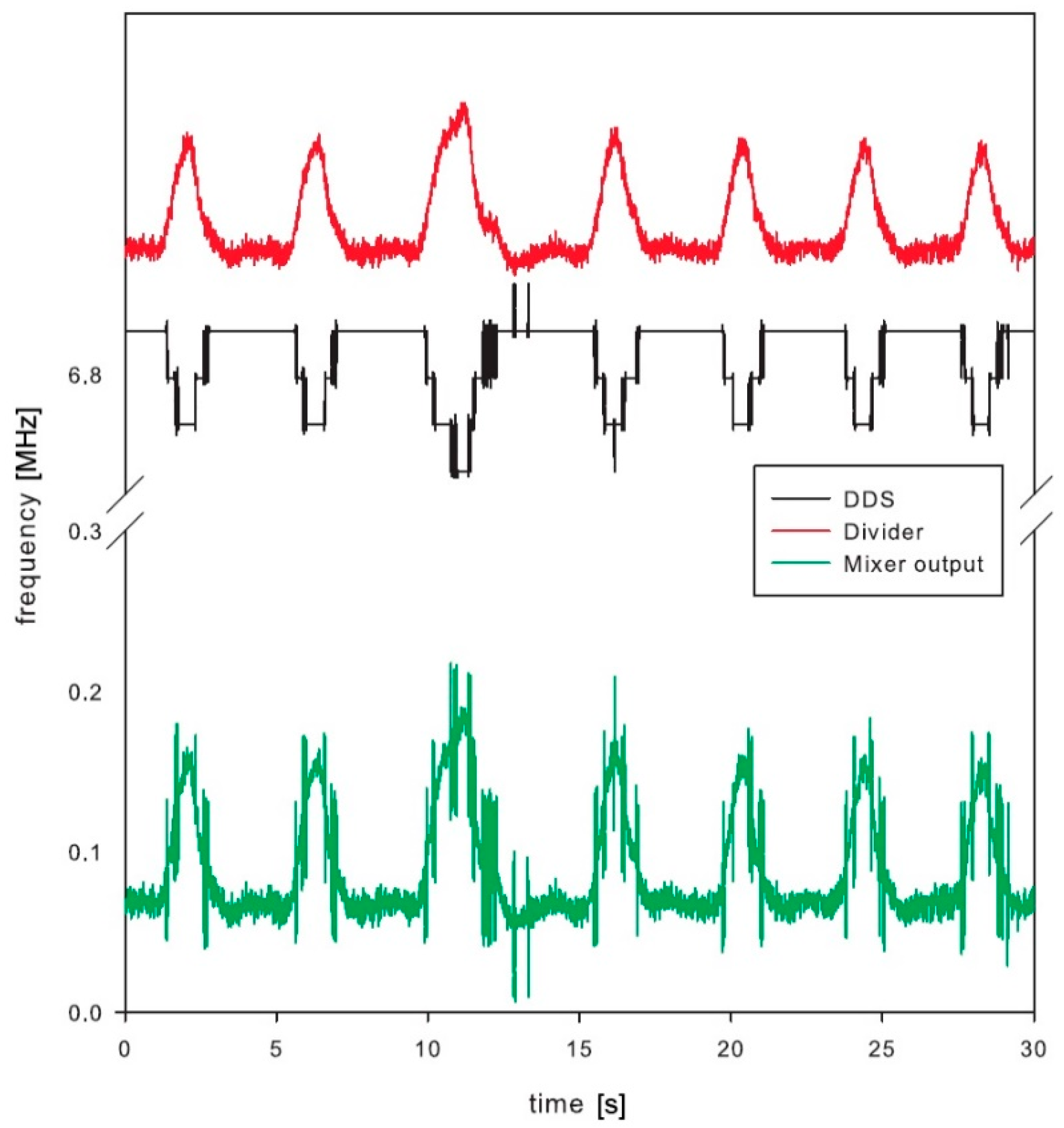 Sensors 21 02081 g009